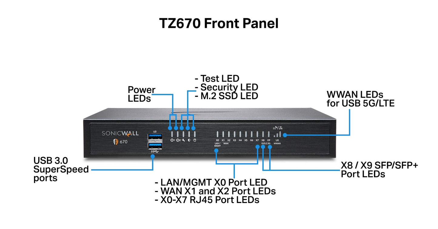 Sonicwall Tz670 Total Secure - 1Yr Essential Edition (02-Ssc-5640) | Tz670 Network Security Appliance With 1 Year Essential Prot