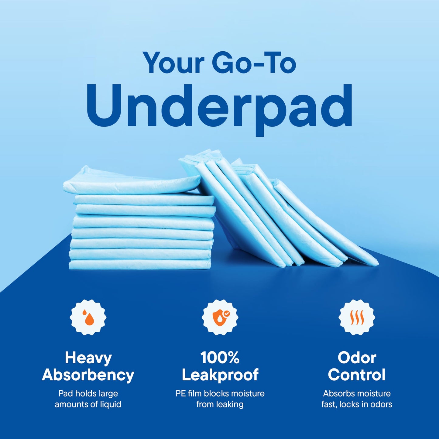 Chucks Pads Disposable 36 x 36 Underpads [50-Pack] Incontinence Chux Pads Absorbent Fluff Protective Bed Pads - Extra Large Pee Pads for Kids, Adults & Elderly | Leak Proof Puppy Pads, 36x36