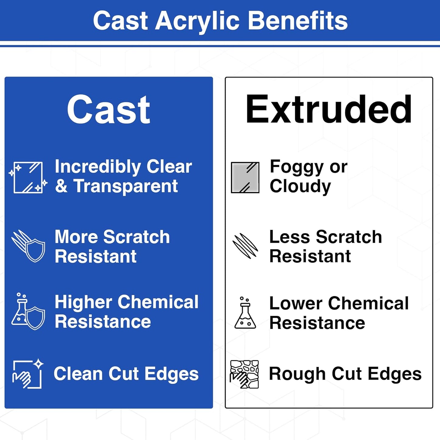 Duco USA-Made Clear Cast Acrylic Sheet 1/8 Inch Thick 24" x 24" - 8 Pack of Transparent Plexiglass Sheet - Lightweight Acrylic Board for Window Replacements, Displays, Signs, and More