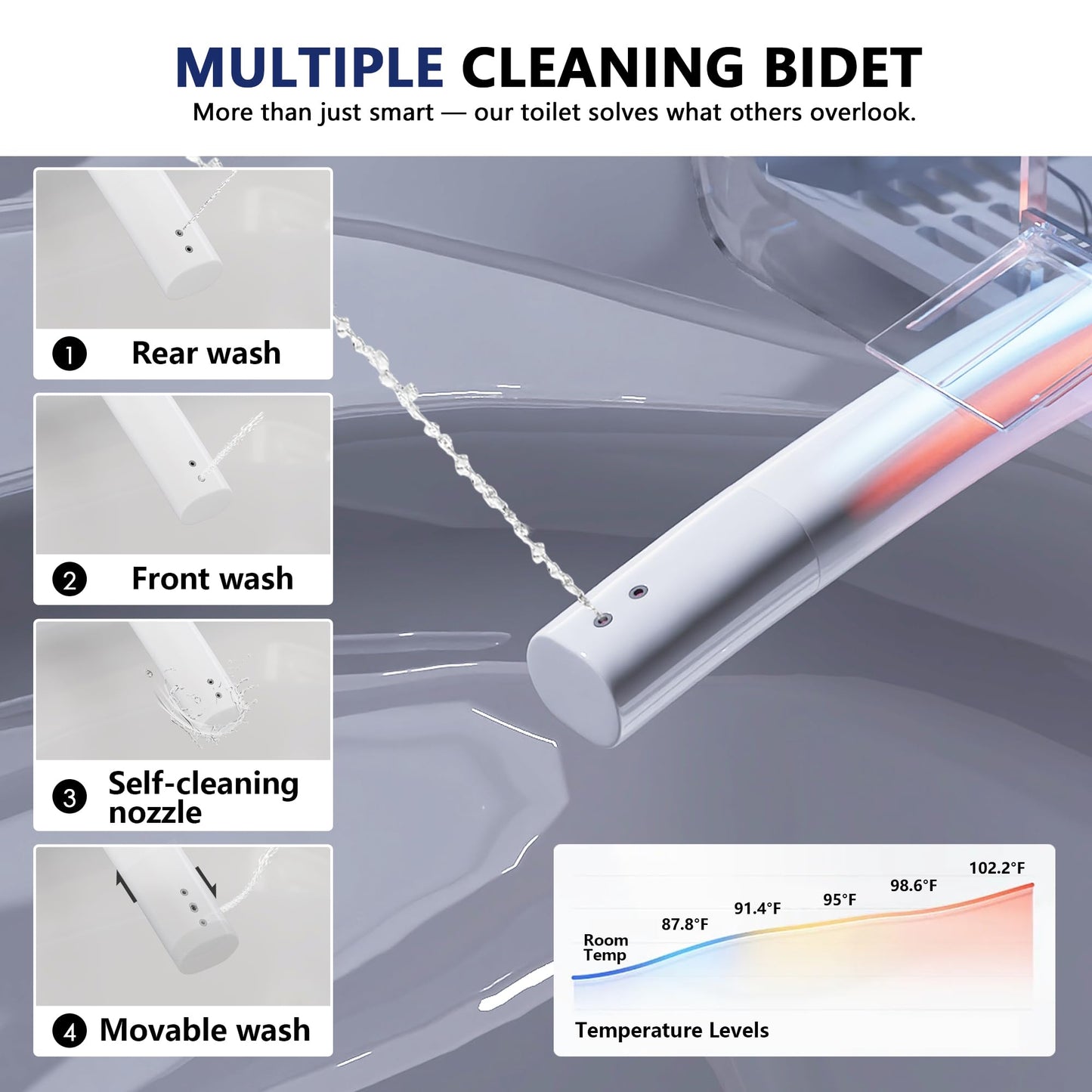 DeerValley Artistic Smart Toilet with Bidet Built in, Auto Open/Close Lid, Bubble Wash, Auto Dual Flush, Foam Shield, Pump-Assisted, Instant Warm Water, Heated Seat, Deodorization, ADA Comfort Height