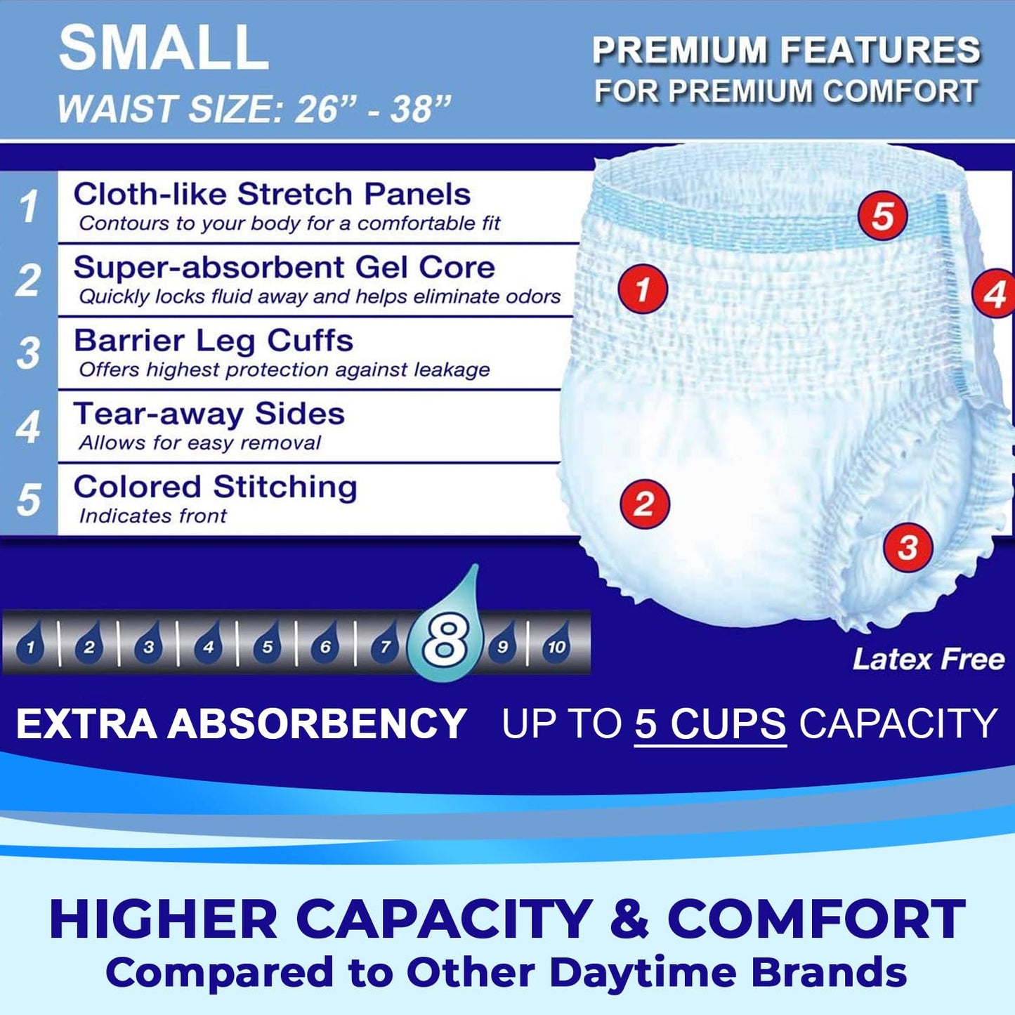 LivDry Adult Incontinence Underwear, Extra Absorbency Adult Diapers, Leak Protection, Small, 80-Pack