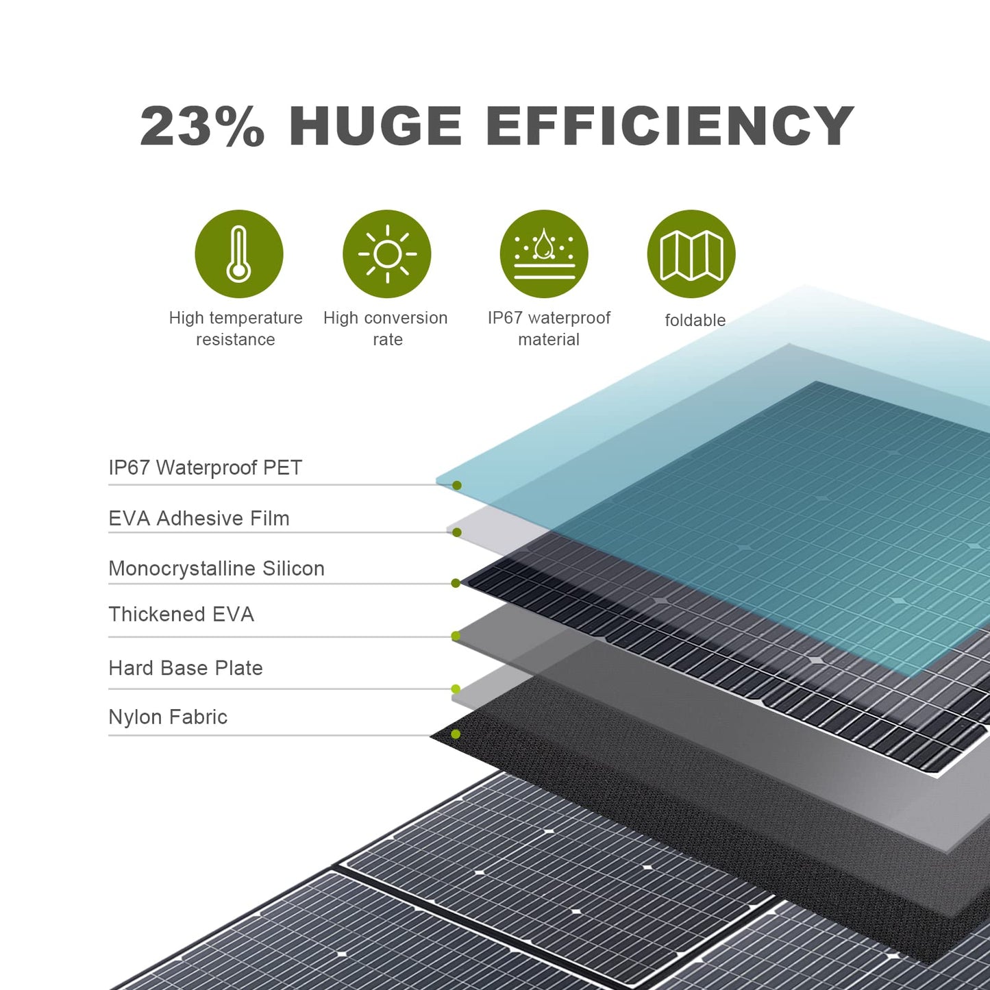 ALLPOWERS SP039 600W Foldable Solar Panel, 24% Efficient IP66 Waterproof for RV Camping Home & 12V Systems, Compact Portable Design