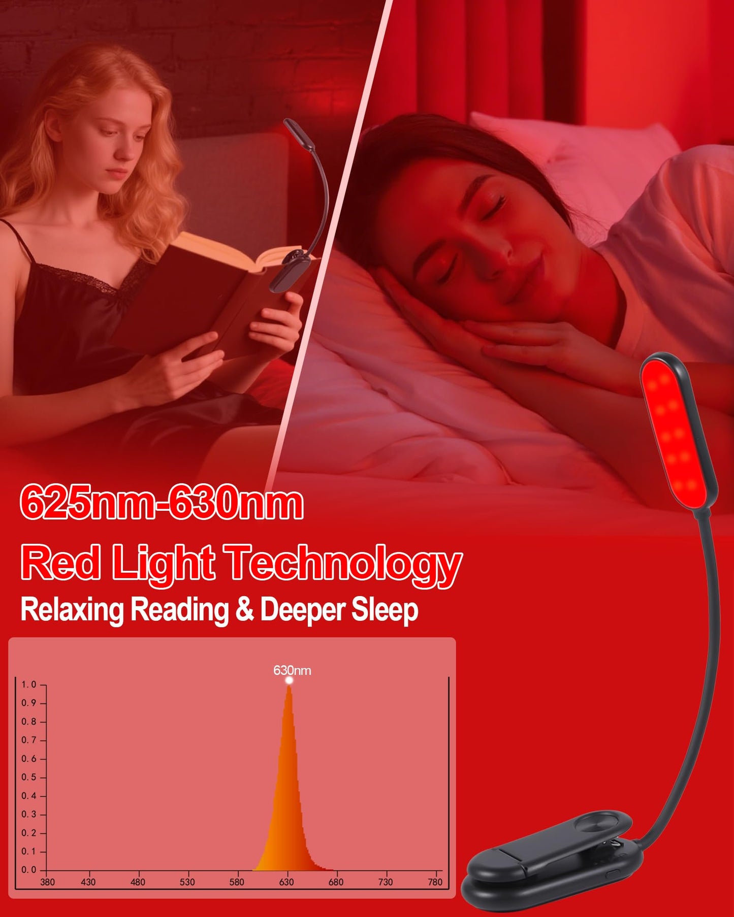 Finezeal 625nm Red Book Light [2 Pack] - Zero Blue Light, Rechargeable Clip On Red Reading Light Lamp for Reading at Night - Poratble Dimmable LED Book Lamp, Gift for Lovers Travel Studying Nursing