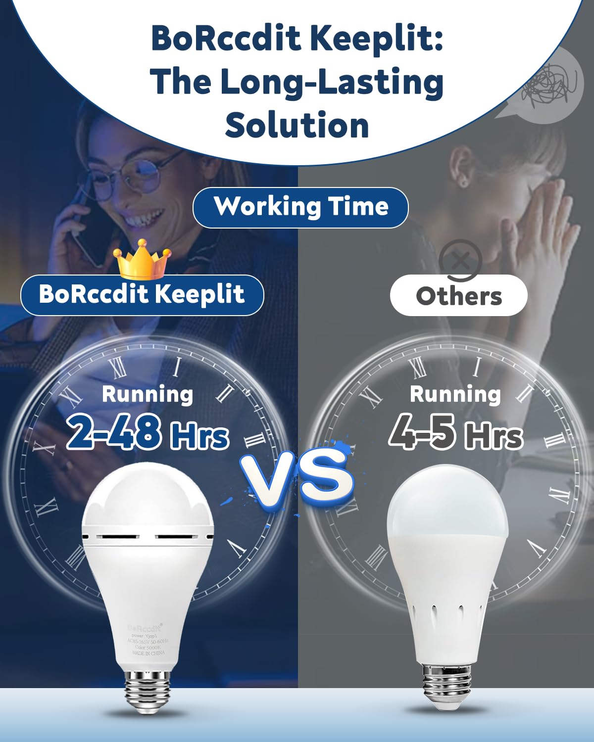 BoRccdit KeepLit 6 Pack Emergency Rechargeable Light Bulbs, 48H Long Lasting & 3 Brightness Battery Light Bulb,12W 5000K Battery Backup Emergency Lights for Home Power Failure,Hurricane Supplies