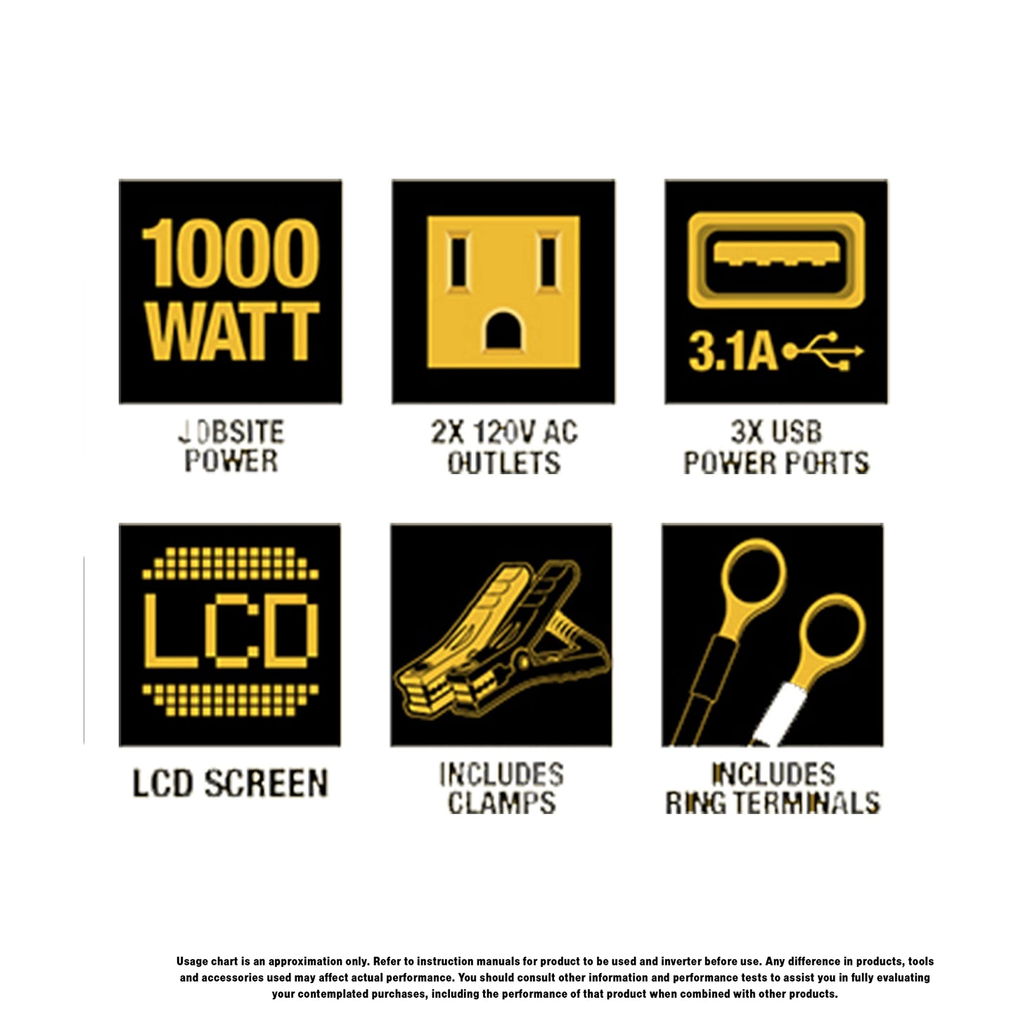 Dewalt Dxaepi1000 Power Inverter 1000W Car Converter With Lcd Display: Dual 120V Ac Outlets, 3.1A Usb Ports, 12V Dc Adapter, Bat