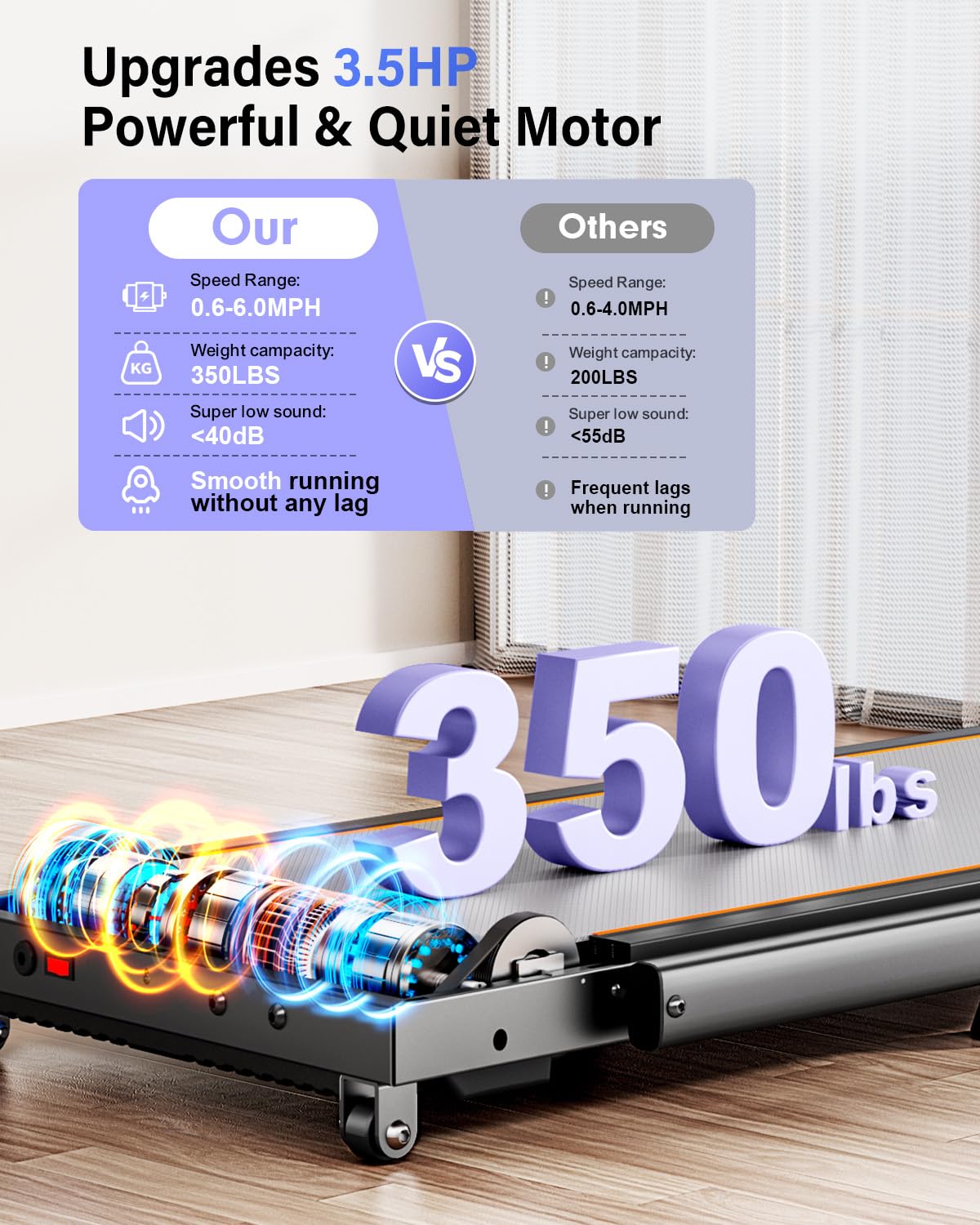 Walking Pad Treadmill with 15% Incline & Dual LED Display, 4 in 1 Walking Pad with Handle Bar, 3.5HP Foldable Under Desk Treadmill, Portable Treadmills for Home 350LBS, 4 Adjustable Incline, RGB Light