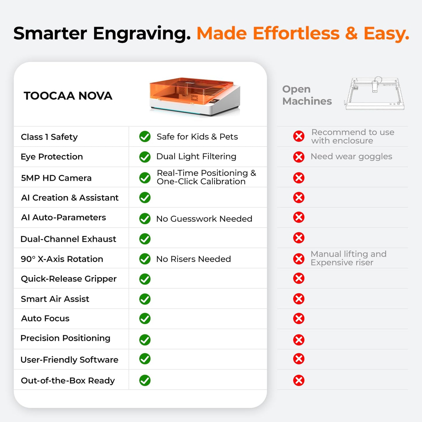 TOOCAA NOVA 10W Smart AI Laser Engraver with Rotary & Air Assist, Fully Assembled Enclosed, 5MP AI Positioning Camera & Auto Focus, Blade Cutting Panel, Class 1 Safety, No-Riser Tumbler Engraving