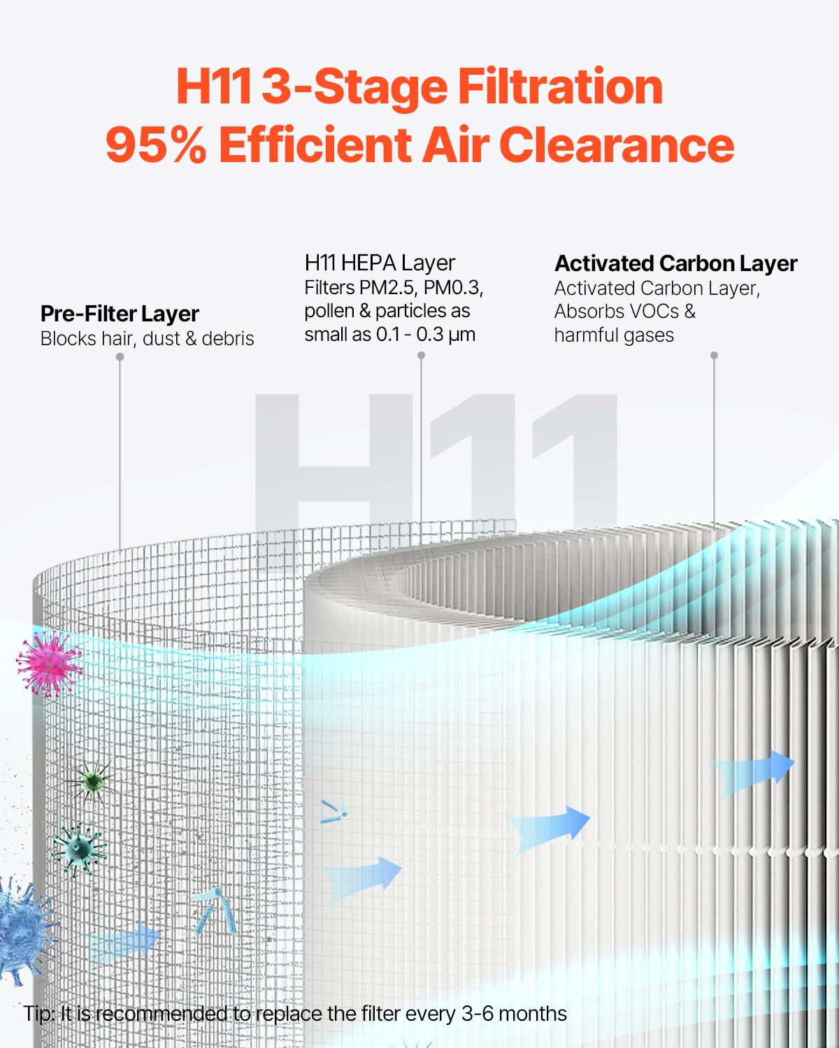 Vevor Air Purifier For Bedroom Home, H11 Hepa Layer, 1100 Ft/H Smart Air Purifier With Speed Control & Child Lock Guard, Efficie