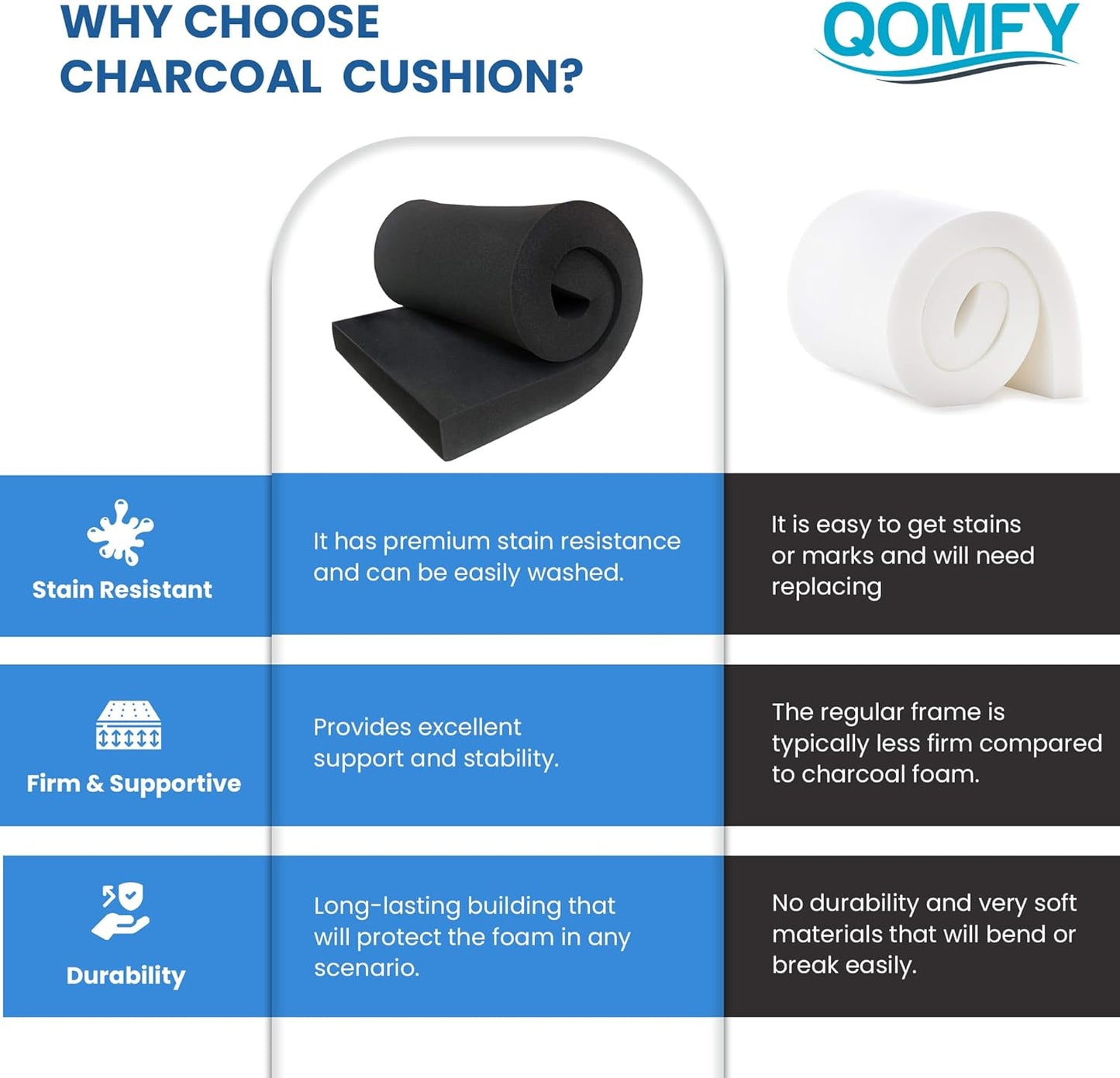 QOMFY 6" Height x 12" Width x 48" Length Charcoal Upholstery Foam Sheet | Made in USA | Multi-Purpose Foam for Upholstery, DIY, Packaging & Acoustic Projects