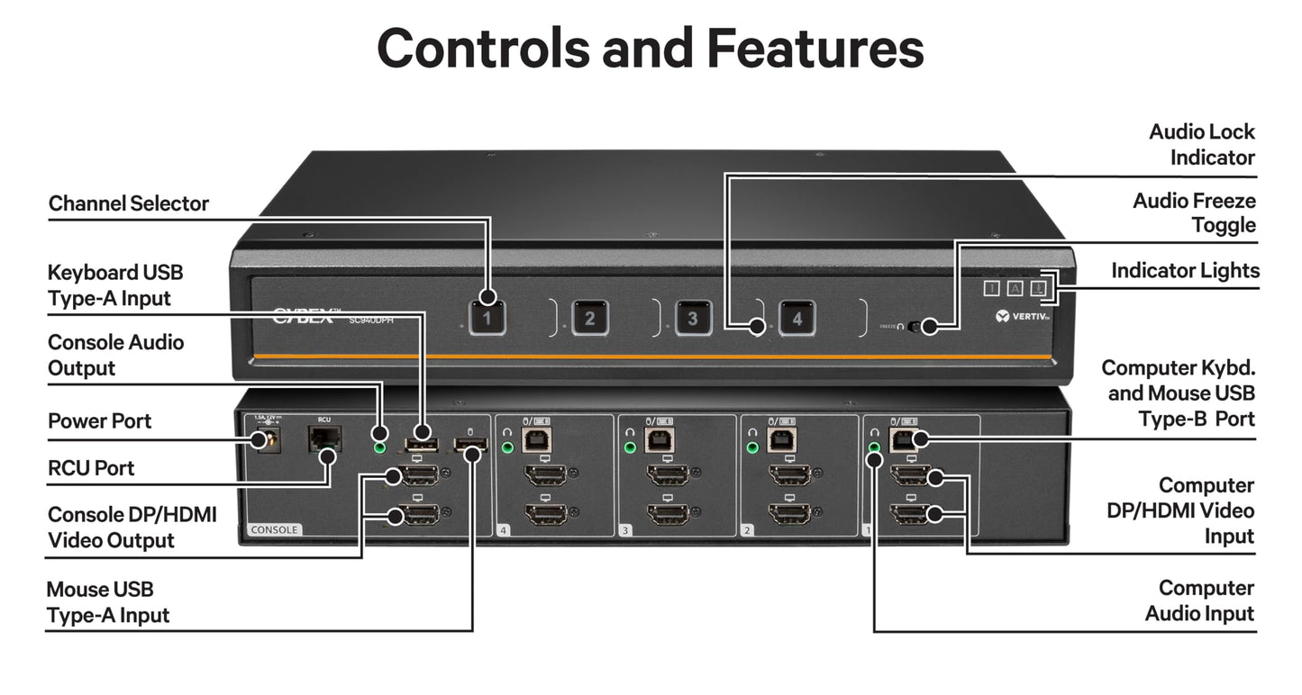 Vertiv Avocent Cybex Sc900 Secure Desktop Kvm Switch, Dual Head Monitor, 4 Port, Universal Display Port, Common Access Card (Cac