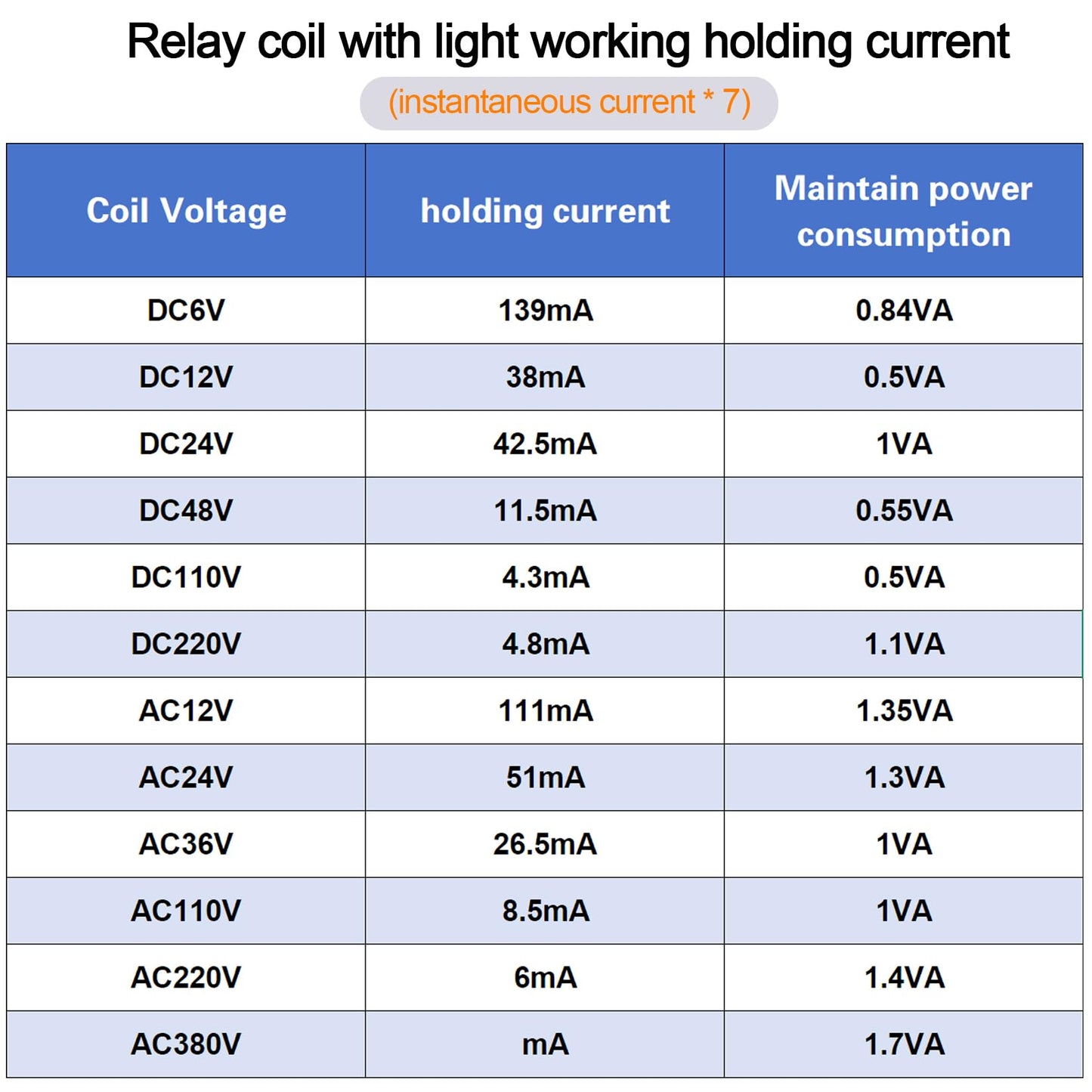 Electromagnetic Power Relay, 8-Pin 10 AMP 12V DC Relay Coil with Socket Base, LED Indicator, DPDT 2NO 2NC - MY2NJ 2PCS [Applicable for DIN Rail System]