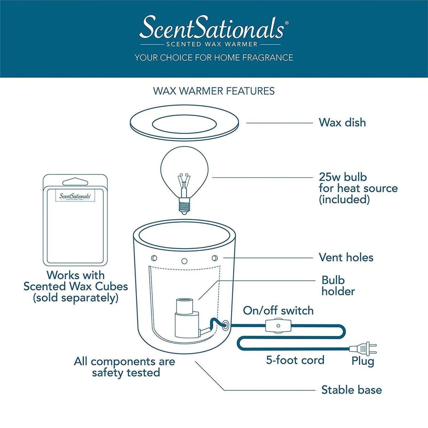 Scentsationals Truck Collection - Scented Wax Warmer - Travel Wax Cube Melter & Burner - Electric Fragrance Home Air Freshener Gift (Blue), (Blue1)