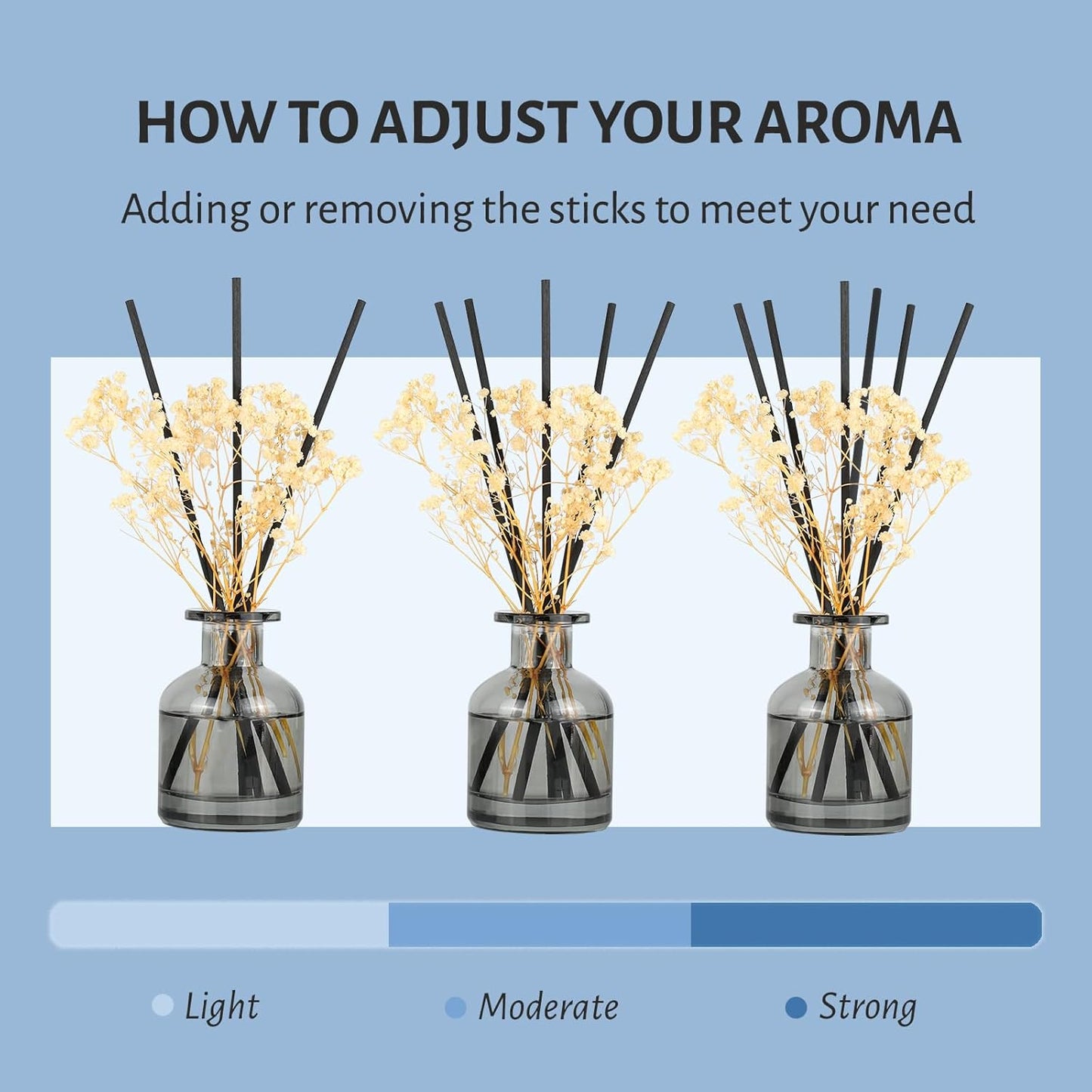 Brakula 2 Pack Reed Diffuser, White Jasmine + Lavender Eucalyptus (3.38 fl oz Each Pack), Home Fragrance with 12 Sticks, Shelf Decor, Reed diffusers for Home
