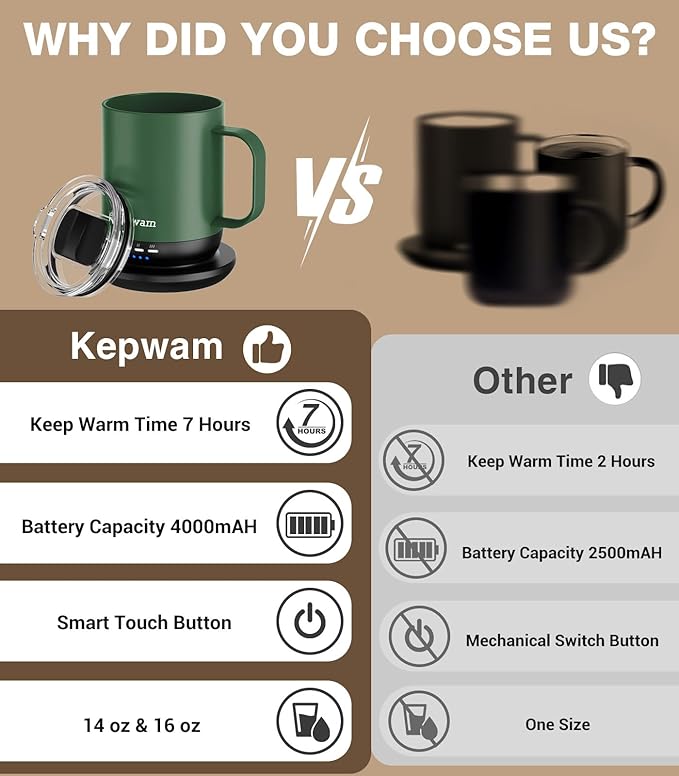 Kepwam Heated Coffee Mug T1-14oz Fast Heating & Longer Battery Life Self Heating Coffee Mug Hot to 149℉ - Touch & App Controlled Mug Coffee and Hot Beverage Warmer, Gifts for Women and Men