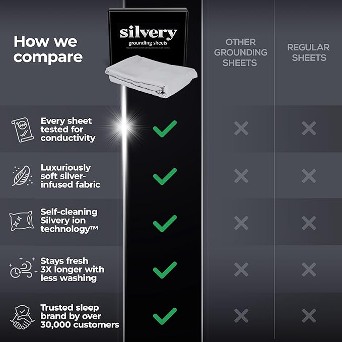 Silvery Silver-Infused Grounding Bed Sheets - Silky-Soft Earthing Fitted Sheet with Grounding Cable & Guide - 90% Lyocell 10% Conductive Silver for Better Sleep & Natural Recovery (Twin XL)