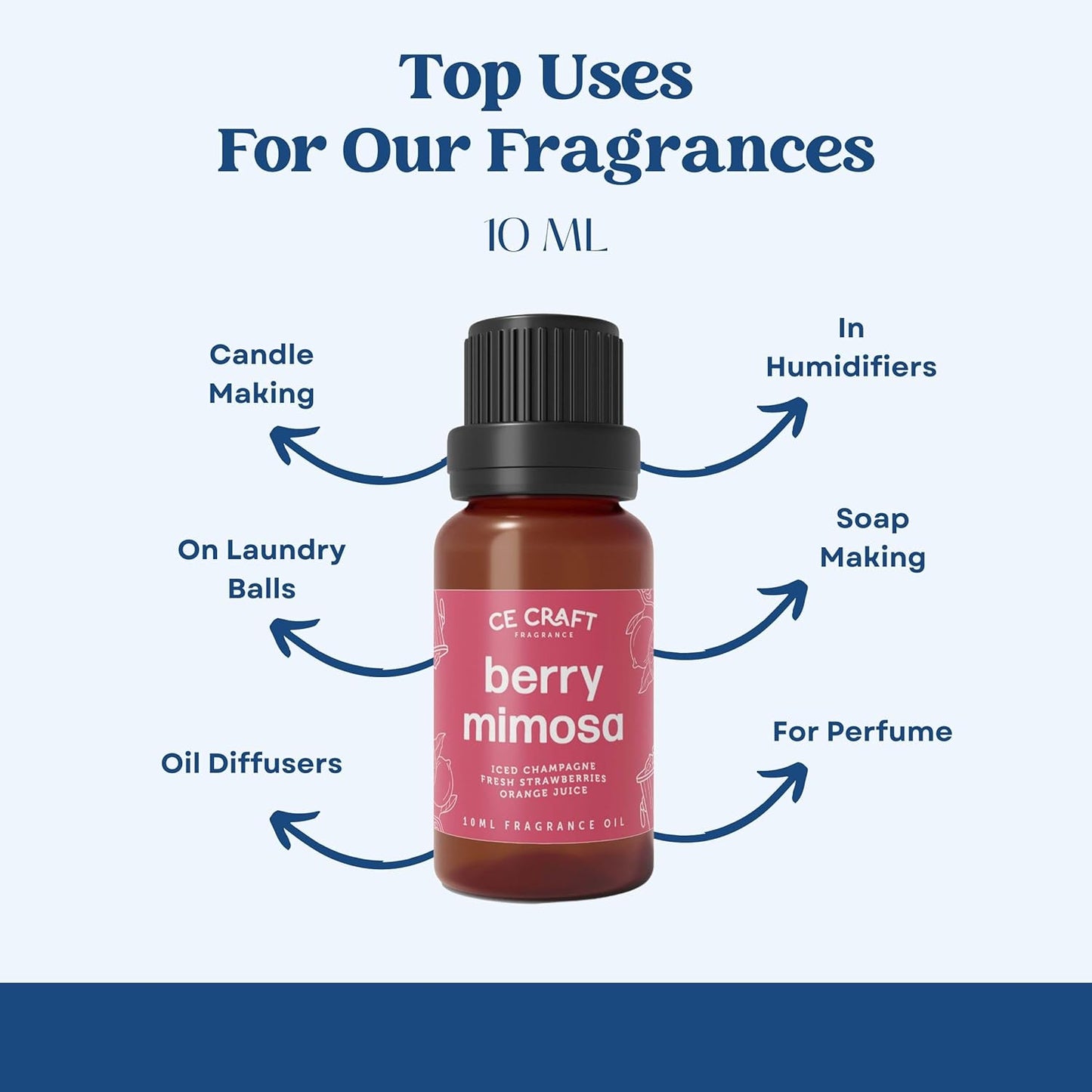 CANDECraftCo Premium Fragrance Oil – Diffuser Oils Fragrances Scented for Home, Candle Soap Making Supplies, Aromatherapy Blends for House (0.34 Fl Oz) (2-Pack, Barber Shop)