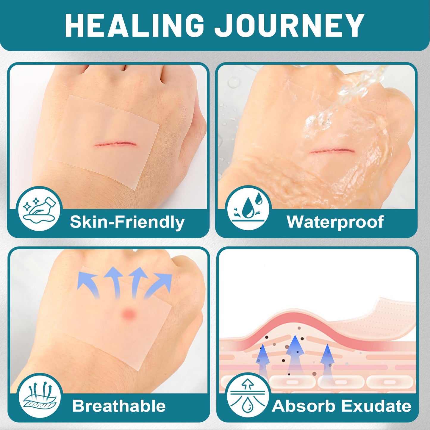 WUYUAN Hydrocolloid Roll for Wound Care, Hydrocolloid Bandages with Self-Adhesive, Extra Large Hydrocolloid Patch Bandages Cut-to-Size, Ultra Absorbent, Waterproof First Aid Kit Essential, 2in*6.6ft