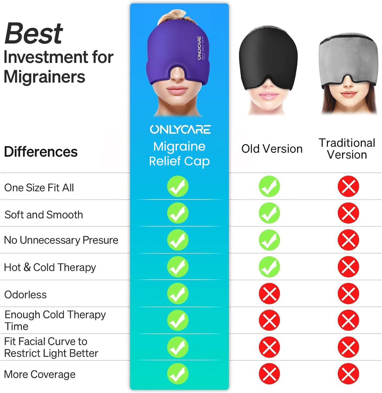 ONLYCARE Migraine Relief Cap, Soothing Headache Hat, Upgraded Odorless Gel Ice Head Wrap, Hot and Cold Therapy, Headache Ice Pack for Tension and Stress(Purple)