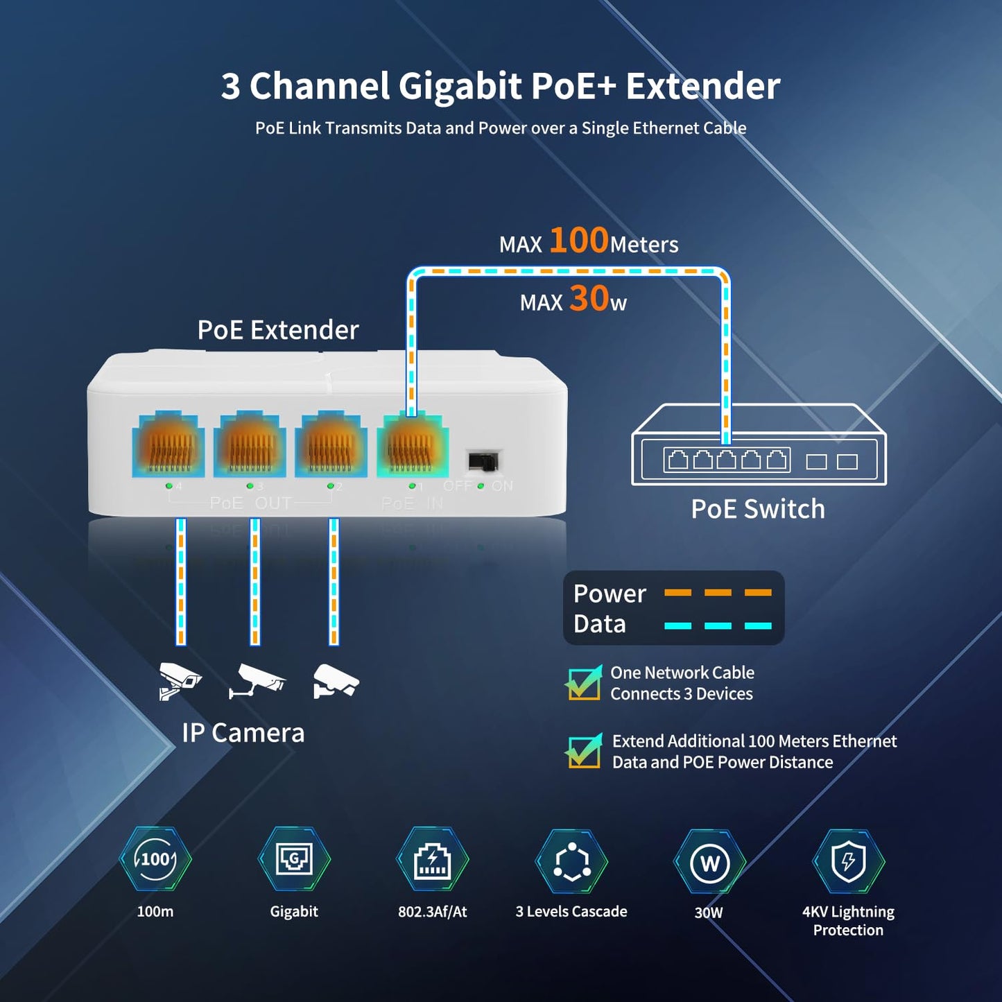 1 In 3 Out Gigabit Poe Extender, Nicgiga 3 Port Poe Repeater 100 Meters(328 Ft),Ieee 802.3Af/At Power Over Ethernet Poe Splitter