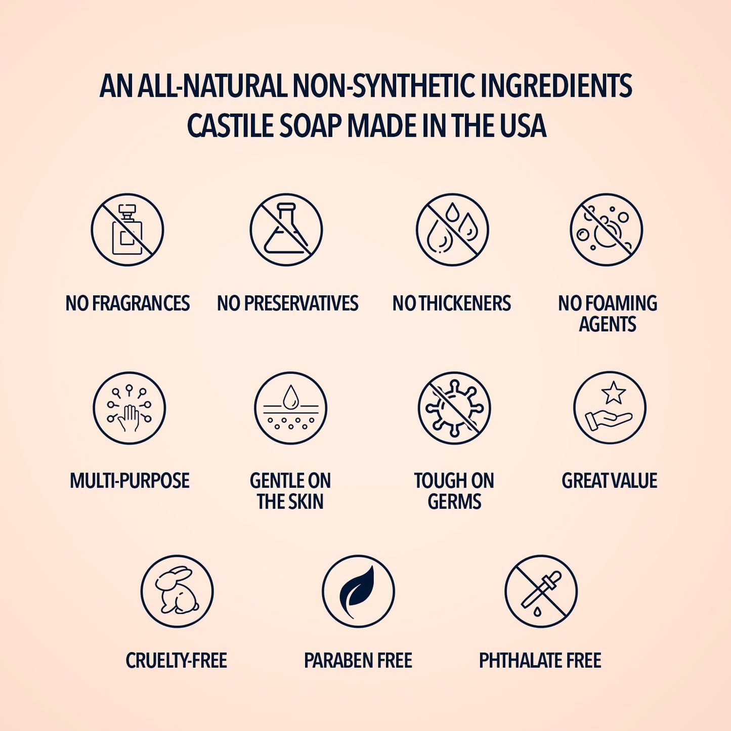 La Almona - Pure Castile Liquid Soap, LEMON, 1 Gallon - Multipurpose: Hands, Face, Body, Laundry, Dishes & More - For Sensitive