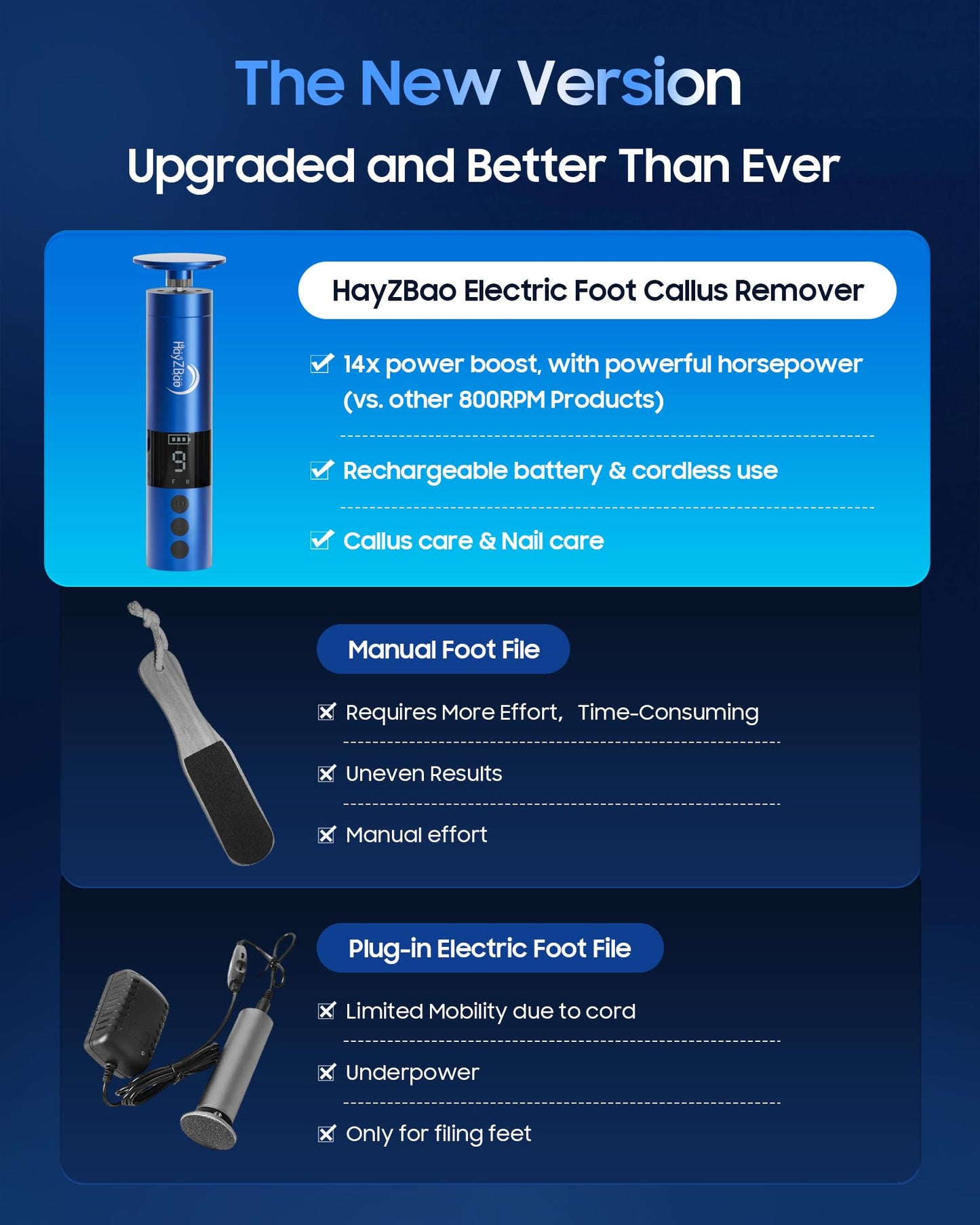 HayZBao 11000 RPM Rechargeable Electric Foot Callus Remover with 2Glass Sander Discs - Cordless Foot Scrubber,Professional Pedic