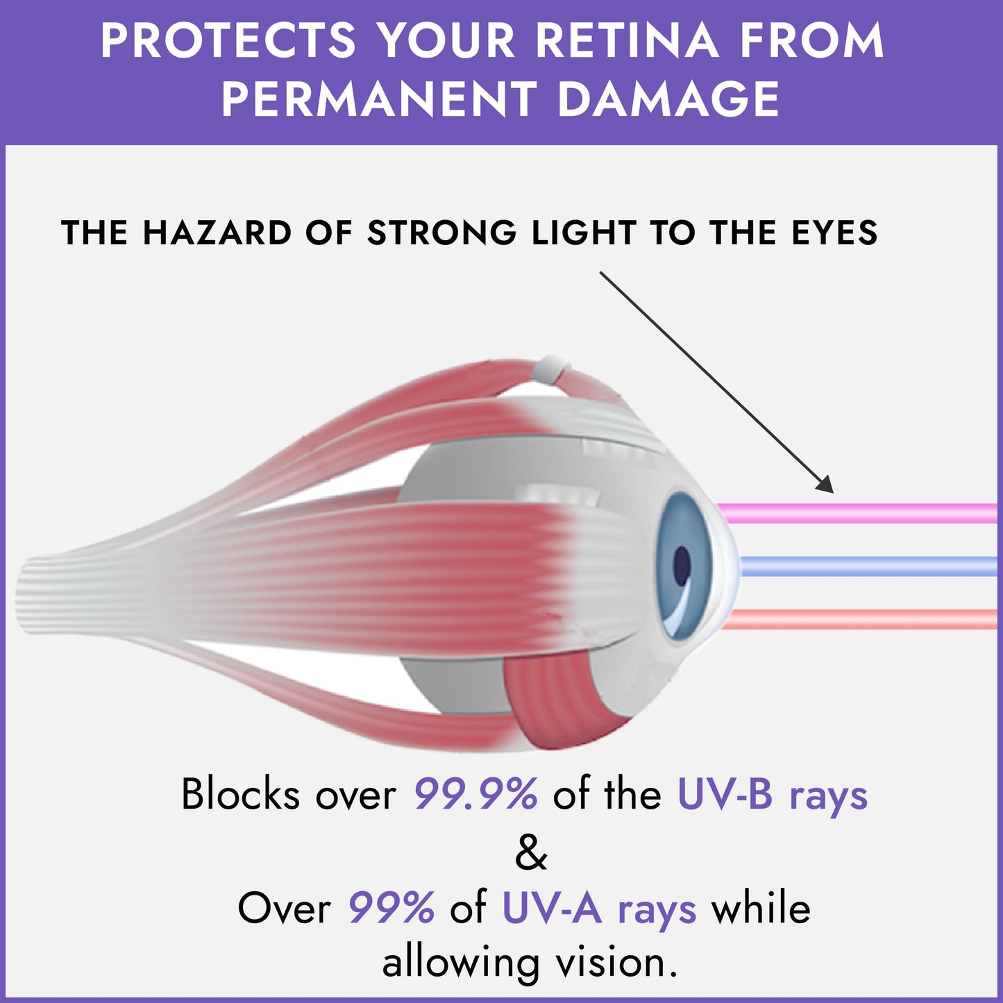 Super Sunnies EVO Flex UV Eye Protection, FDA Compliant, Tanning Bed Goggles, Red Light Theraphy Eyeshields with Case - Purple