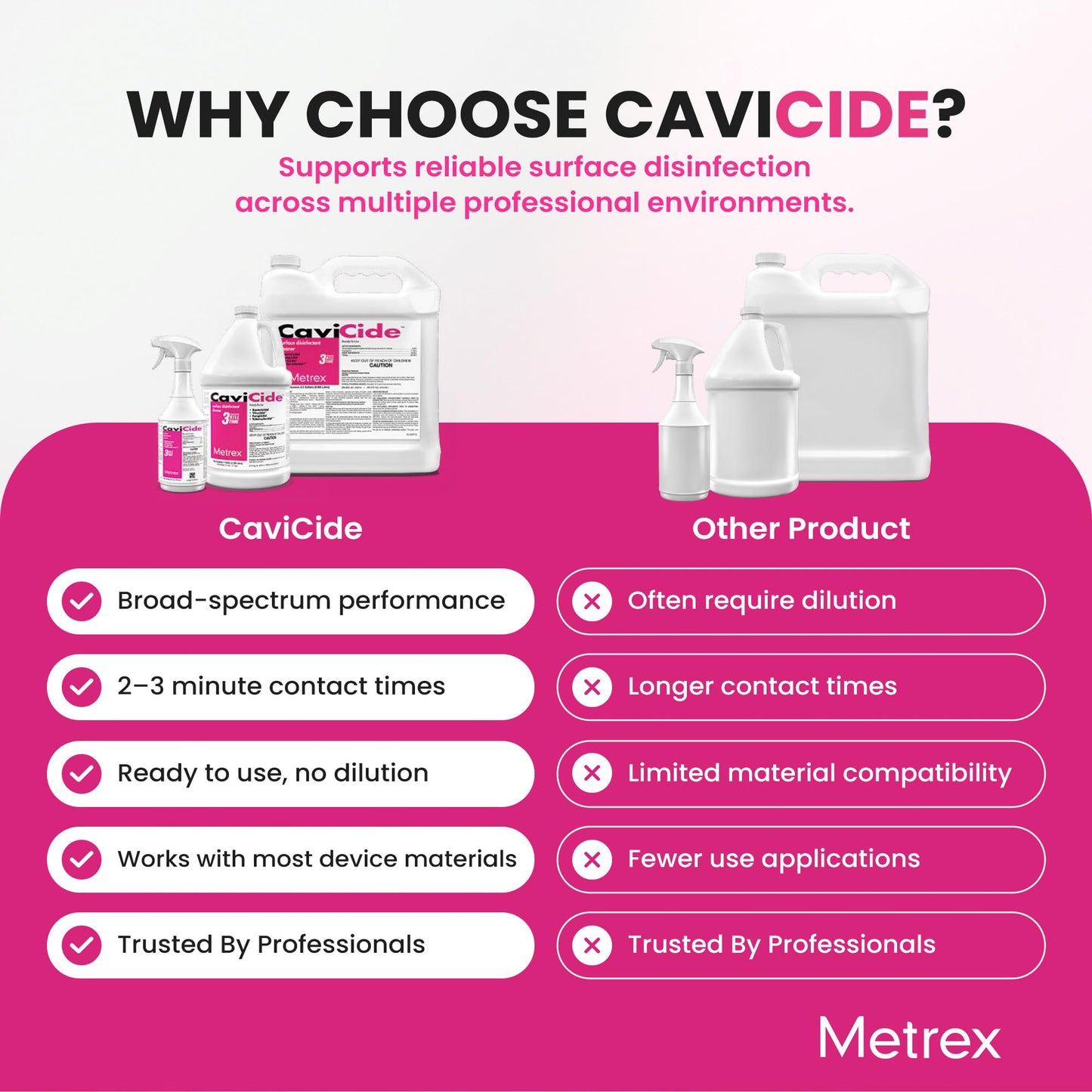 Metrex CaviCide Surface Disinfectant Cleaner Spray, 24 Oz – Ready-to-Use Disinfecting Spray, All Purpose Cleaner & Decontaminant for Medical, Clinical, Lab & Patient Care Areas – Original Version