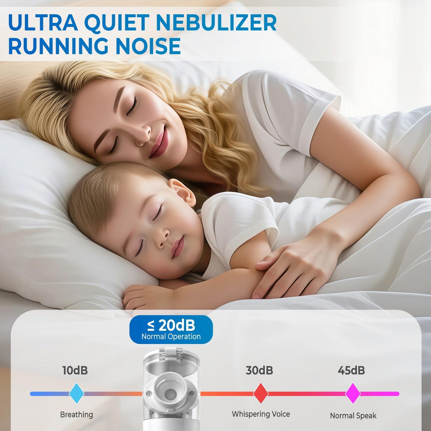 Portable Nebulizer for Adults and Kids, Rechargeable Nebulizer with 3 Modes & Self-Cleaning for Travel and Household Use
