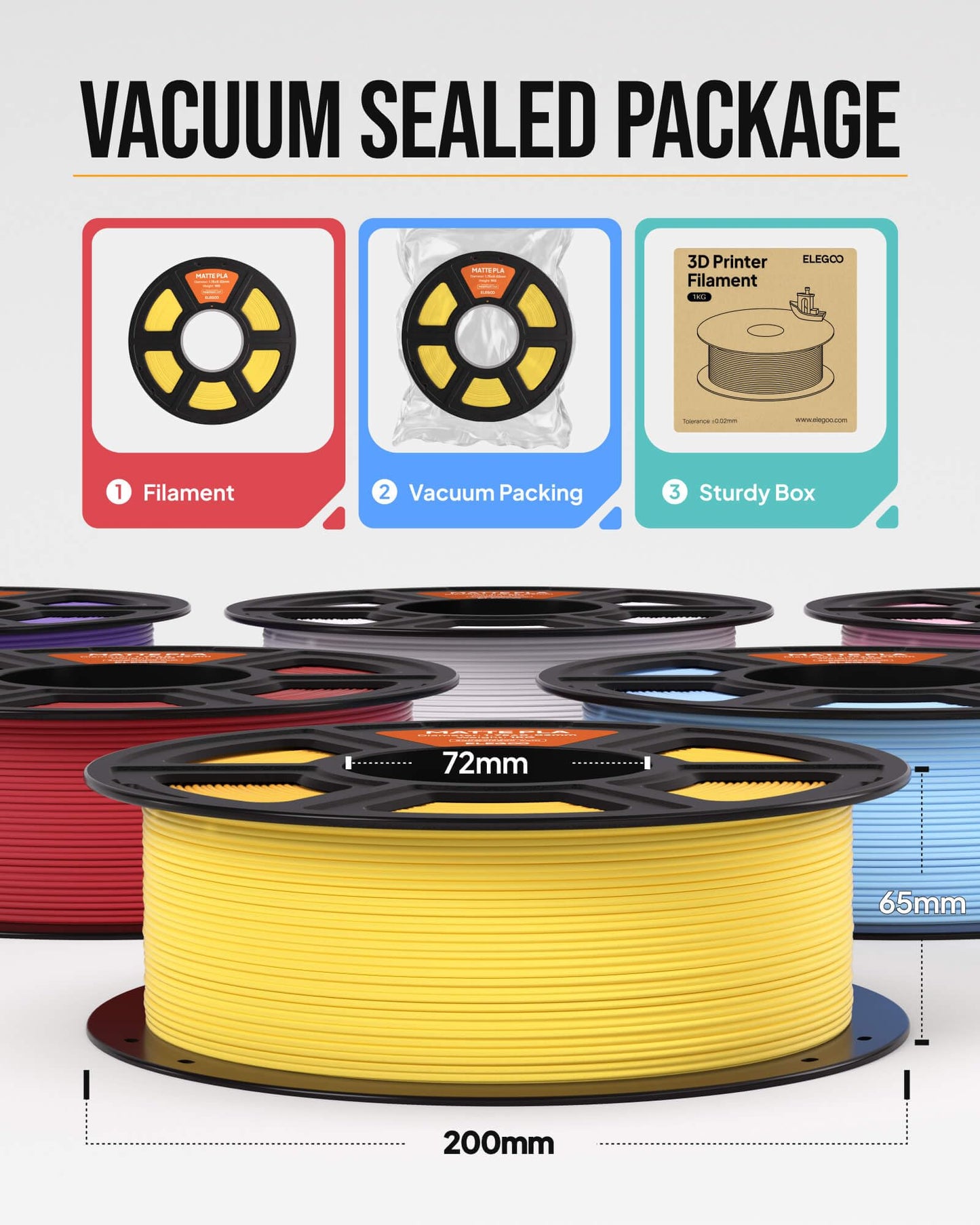 ELEGOO Matte PLA Filament 1.75mm Bundle 4KG, 3D Printer Filament High Precision, 4pcs 1kg Spool (2.2lbs) Fits for Most FDM 3D Printers Sunshine Yellow/Ice Blue/Sakura Pink/Lavender Purple