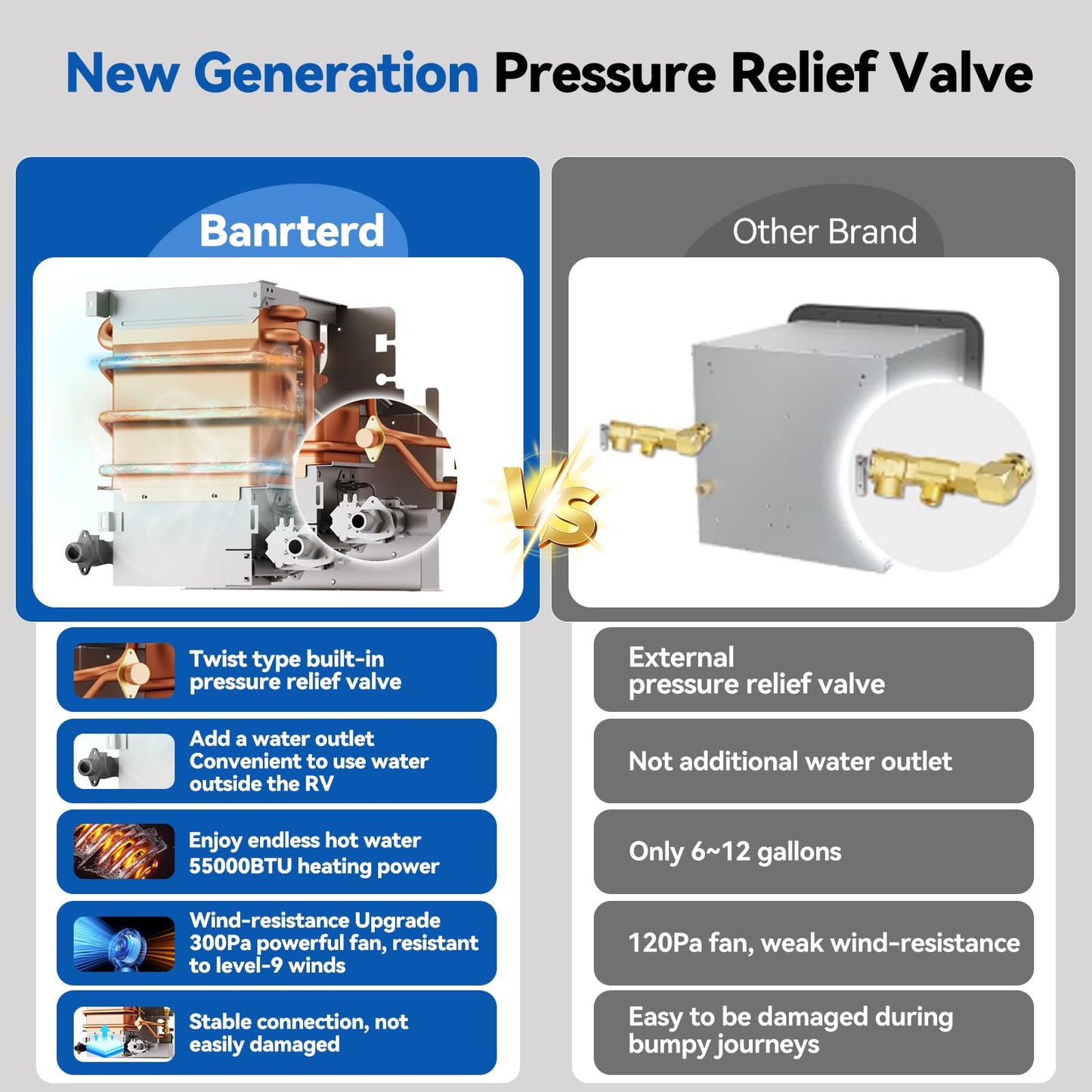 Banrterd RV Tankless Water Heater, 55000 BTU On Demand Instant Hot Water Heater, High Altitude Available, 15x15 inch White Door and Front Water Outlet, DC 12V CSA Certificated, Compatible with all RVs