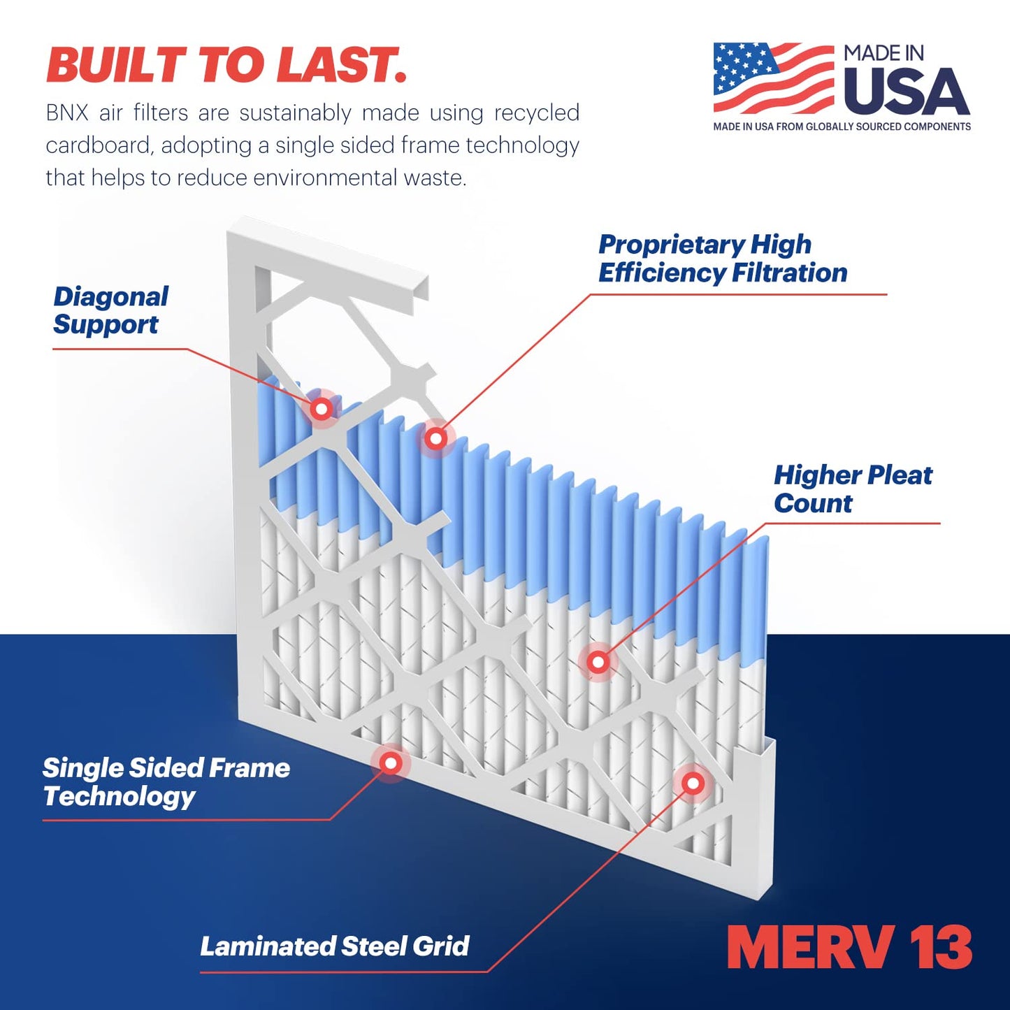 Bnx Trufilter 14X20X1 Air Filter Merv 13 (4-Pack) - Made In Usa - Electrostatic Pleated Air Conditioner Hvac Ac Furnace Filters