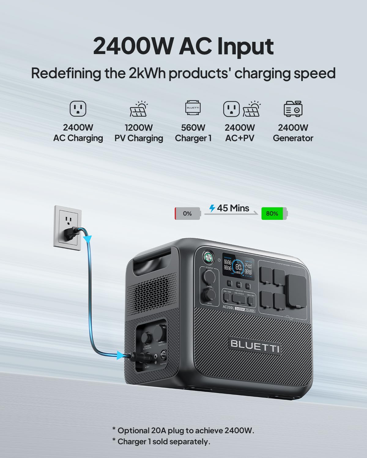 Bluetti Ac200L Portable Power Station, 2048Wh Lifepo4 Battery Backup, Expandable To 8192Wh W/ 4 2400W Ac Outlets (3600W Power Li