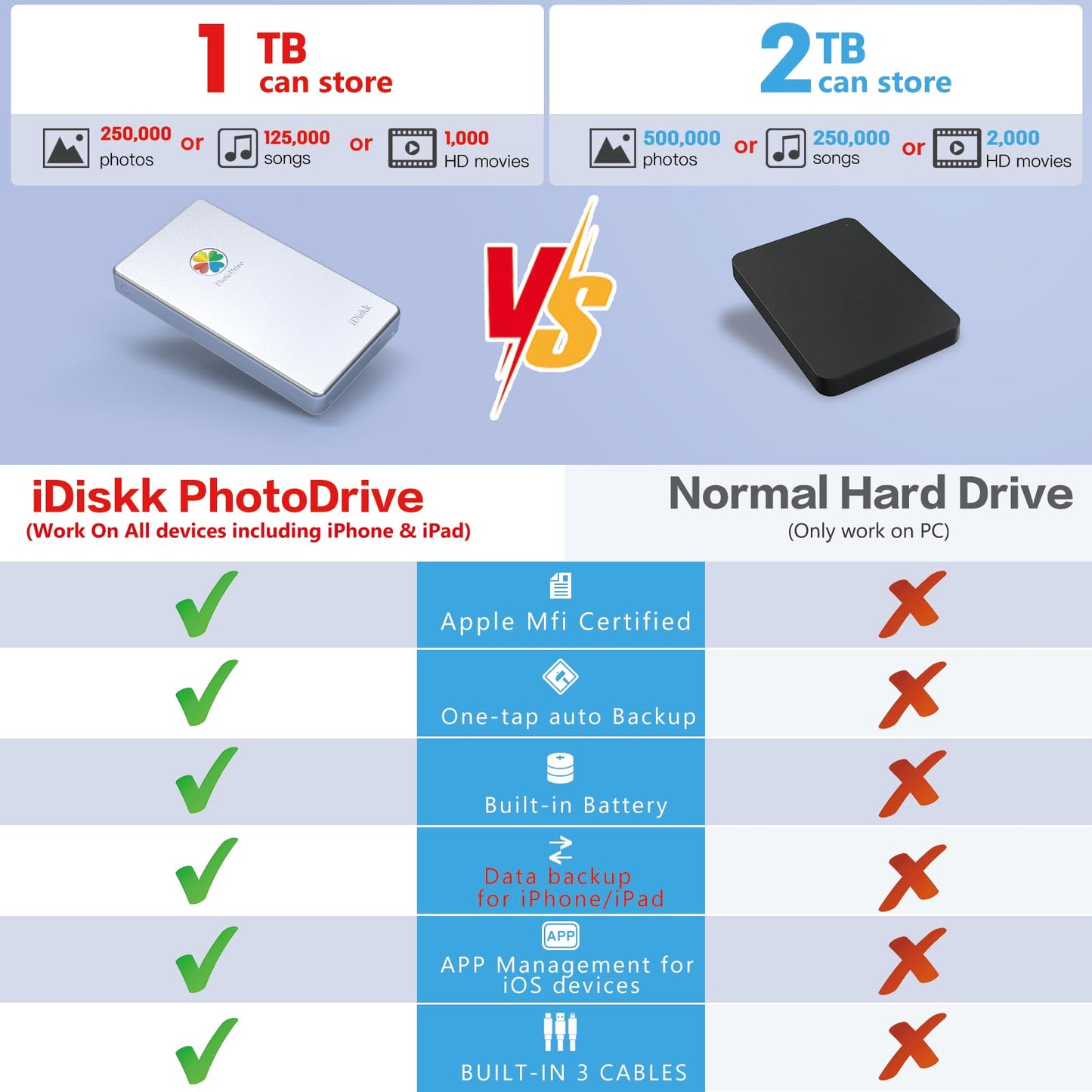 Idiskk App-Le Certified 1Tb External Hard Drive For Iphone Ipad Android Phones,Macbook,Computer To Auto Backup Docs Photos/Video