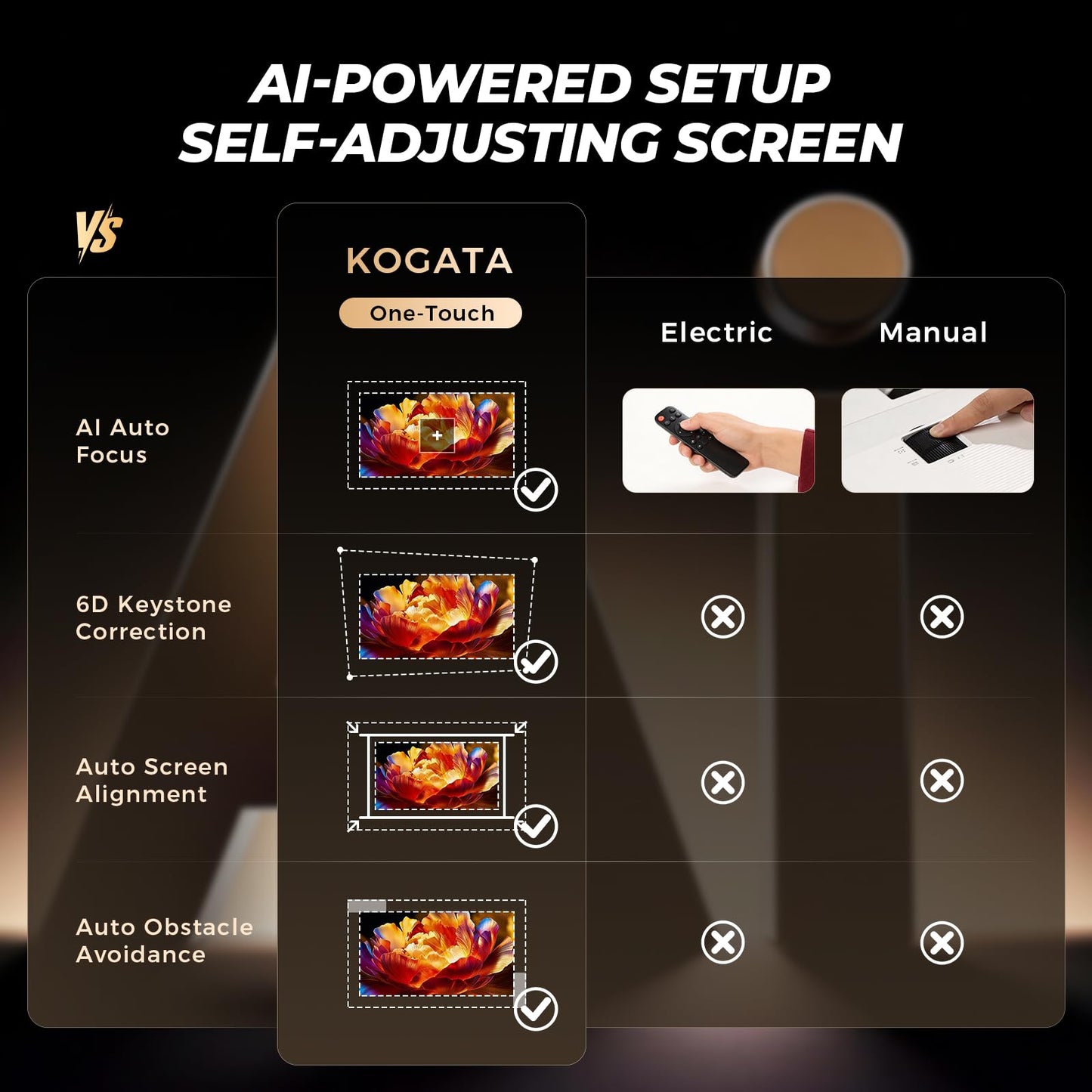 Smart Projector with WiFi and Bluetooth, Proyector-4K Support Official Licensed Apps, 2000 ANSI/AI Auto Focus/50W Dolby/HDR10+/Quiet, Kogata Portable Indoor/Outdoor Movie Projector Ceiling