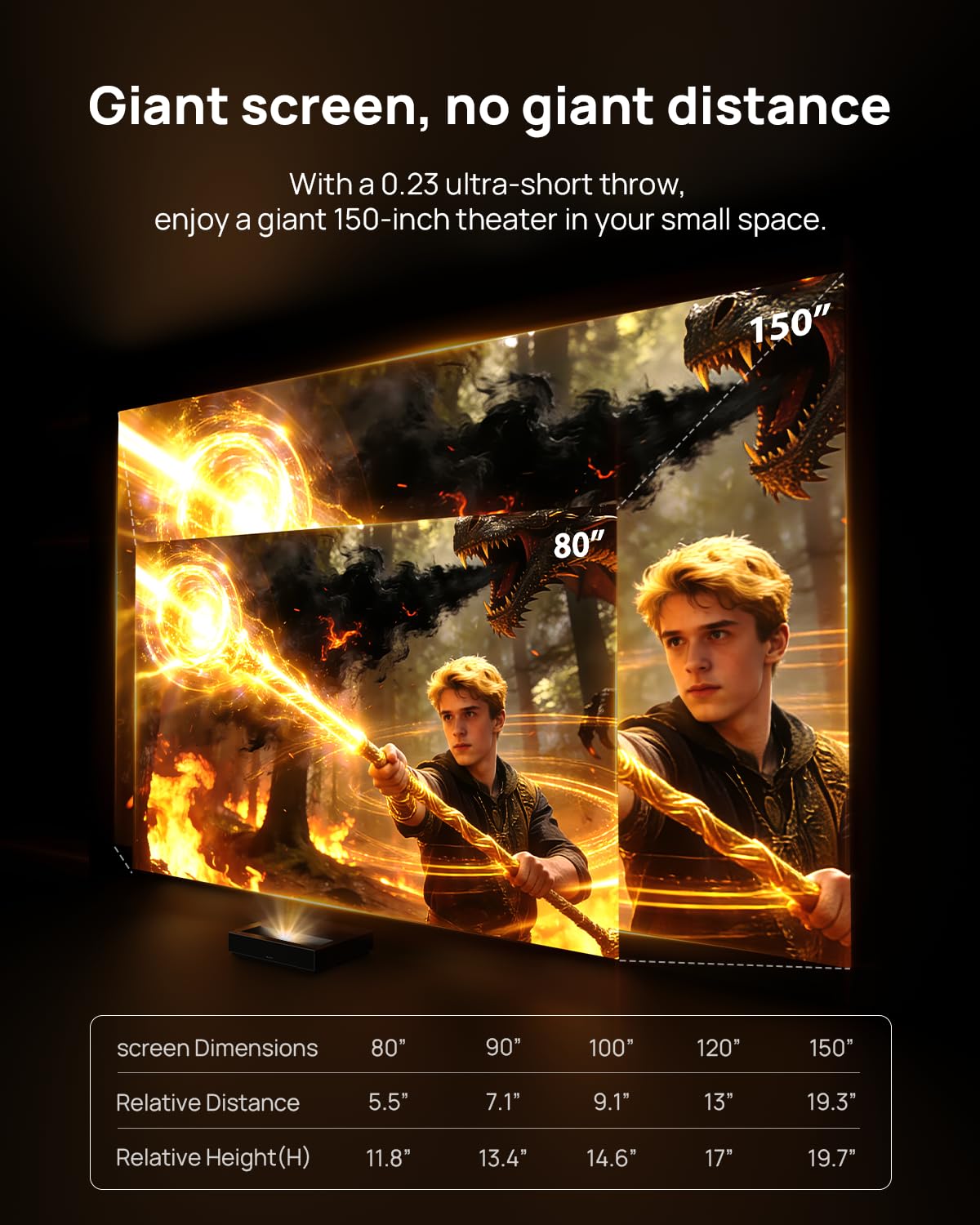 WEMAX Nova Pro 4K Ultra Short Throw Projector, 150" ALPD Laser TV with Smart Google TV, 2100 ISO Lumens, Dolby Audio, UST Projector for Movie, WiFi Bluetooth, Built in Google Assistant (Black)