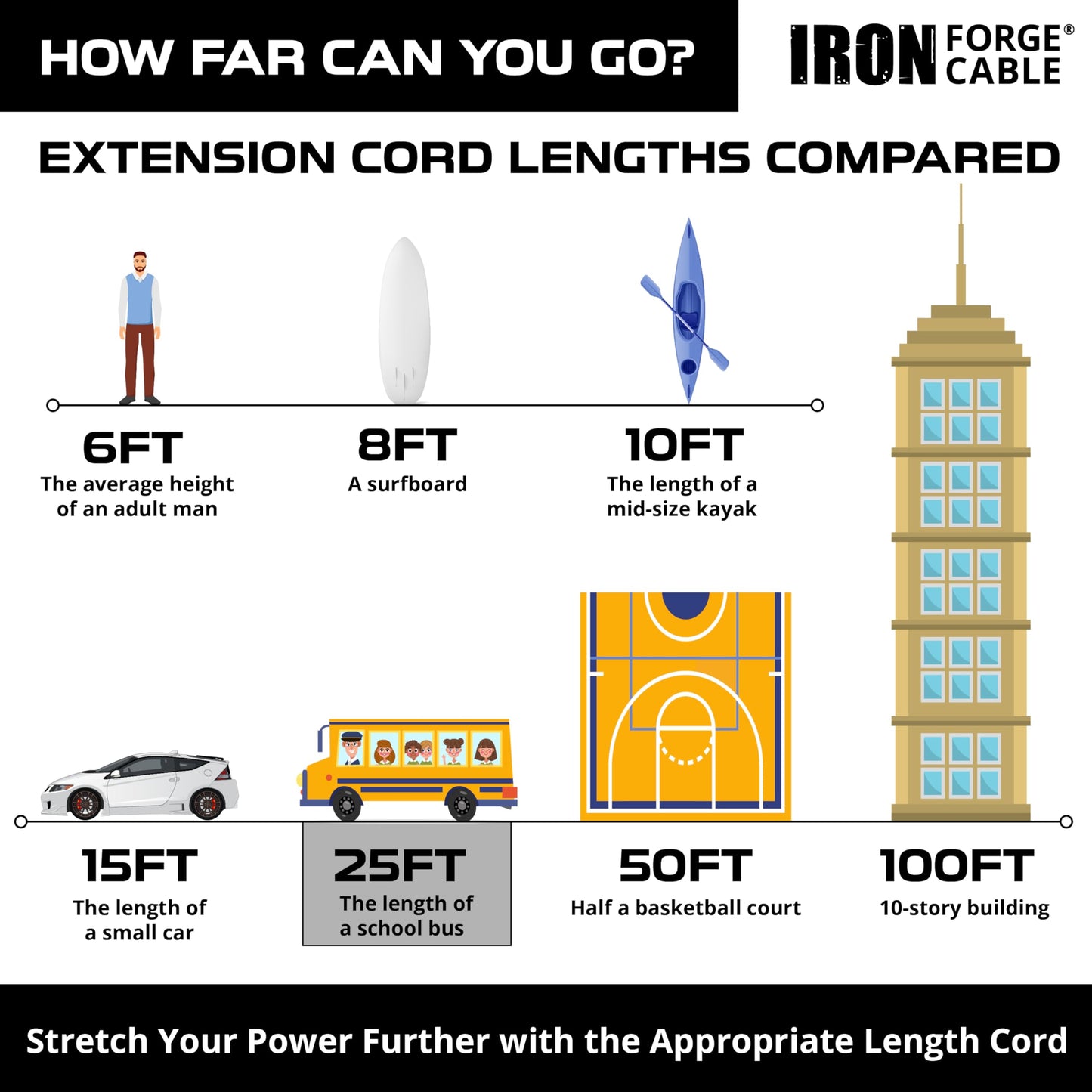Iron Forge Cable Weatherproof 25 Ft Outdoor Extension Cord - 16/3 Sjtw 13 Amp Heavy Duty Highly Visible Orange Extension Cord 3