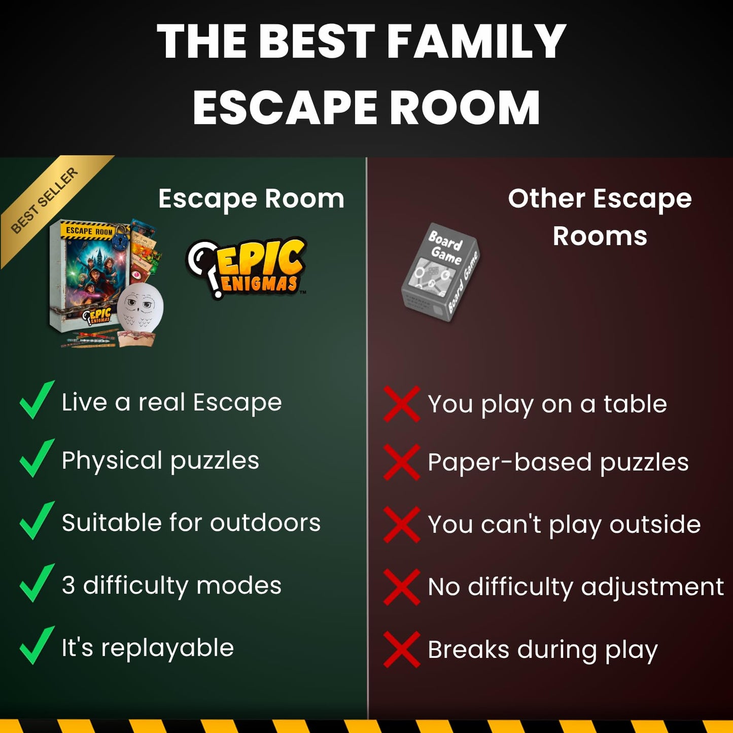 EPIC ENIGMAS | Harry Magic Escape Room | Ages 5 to 12 | 5 Thrilling Enigmatic Rooms | Family Board Game Kids | 1-5 Players