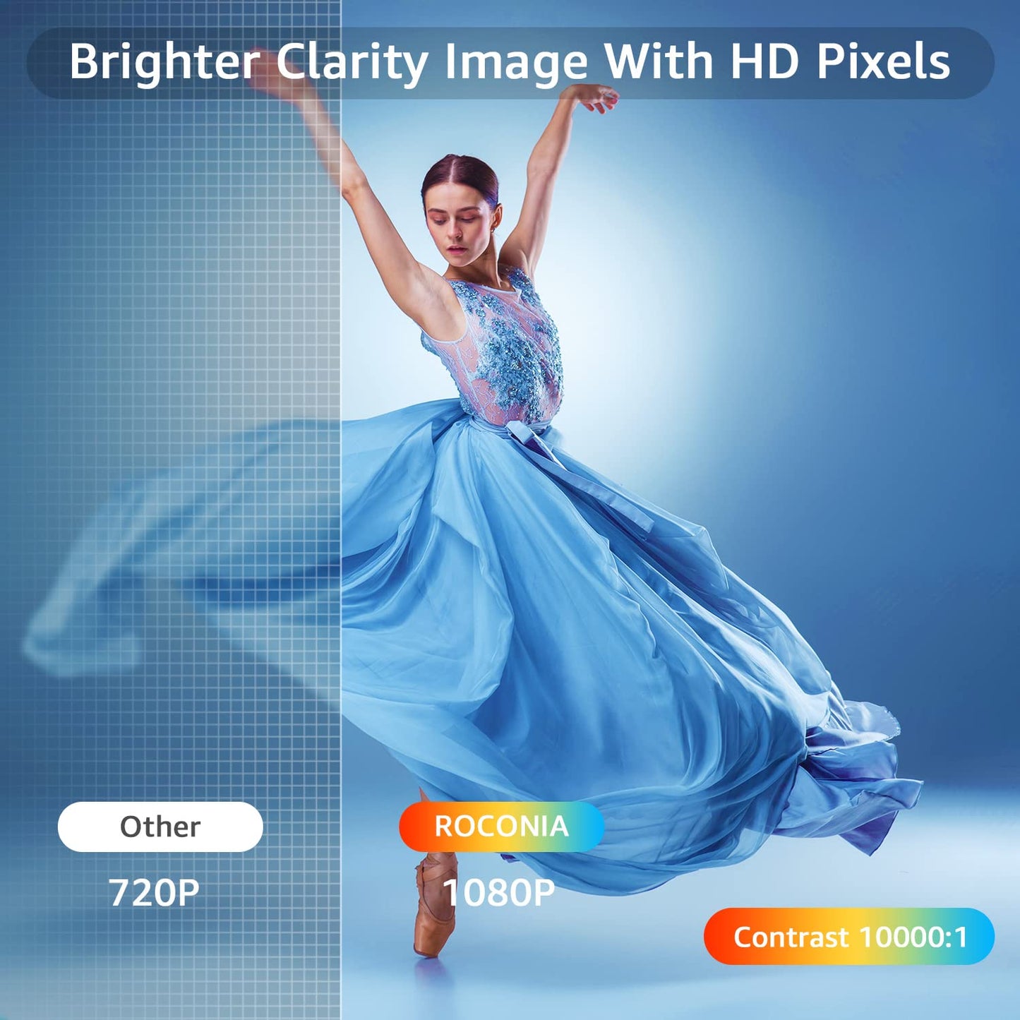 Roconia 5G Wifi Bluetooth Native 1080 Projector, 12000Lm Full Hd Updated Movie Projector, 300  Display Support 4K Home Theater,C