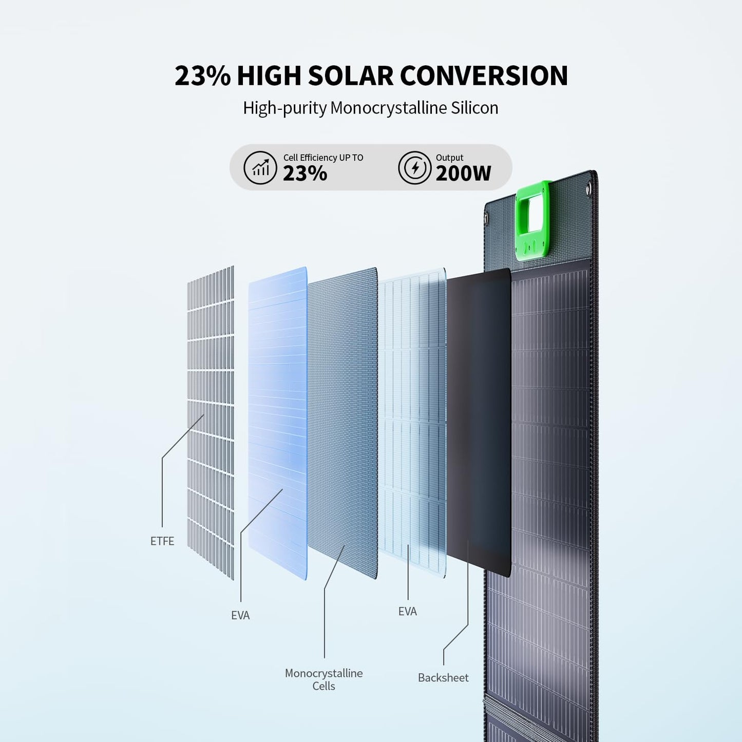 100W Portable Solar Panel for Power Station Generator, 23.5% High Efficiency ETFE 18V Foldable Solar Charger for Outdoor Camping RV Offgrid