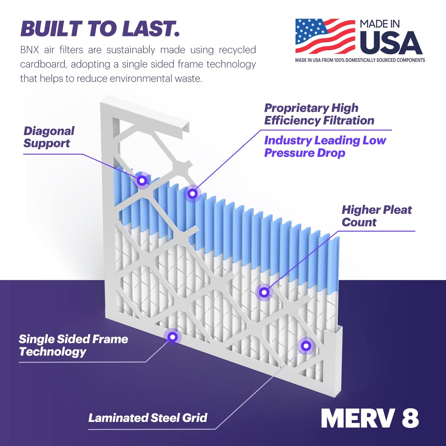 Bnx Trufilter 20X20X1 Air Filter Merv 8 (6-Pack) - Made In Usa - Dust & Pet Defense Electrostatic Pleated Air Conditioner Hvac A