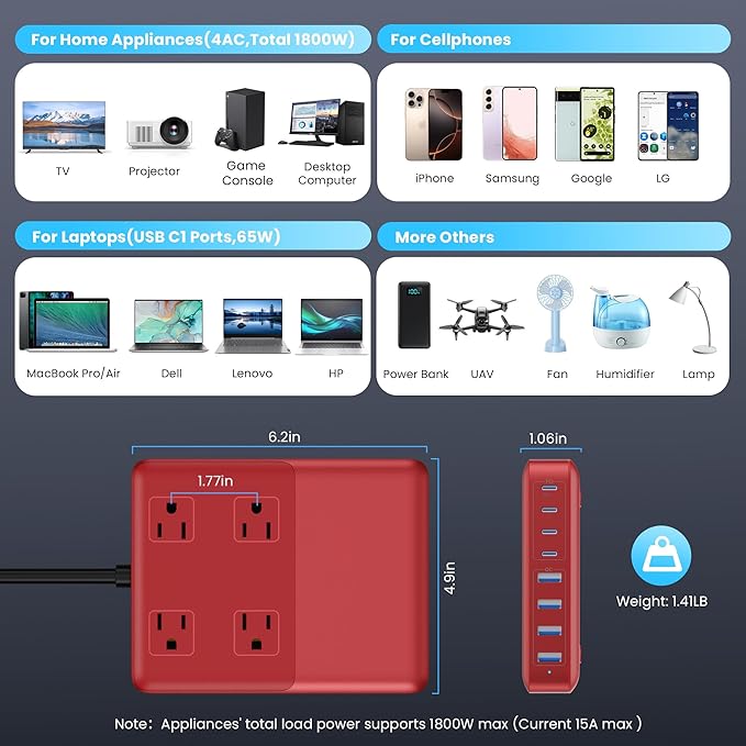 12-in-1 Charging Station USB C Power Strip with 5ft Cord,200W GaN IV USB C Charger Block,4 AC Outlets,8 USB for MacBook,iPhone 16/15/14,Fast Charging Desktop Charger for Office (Red)