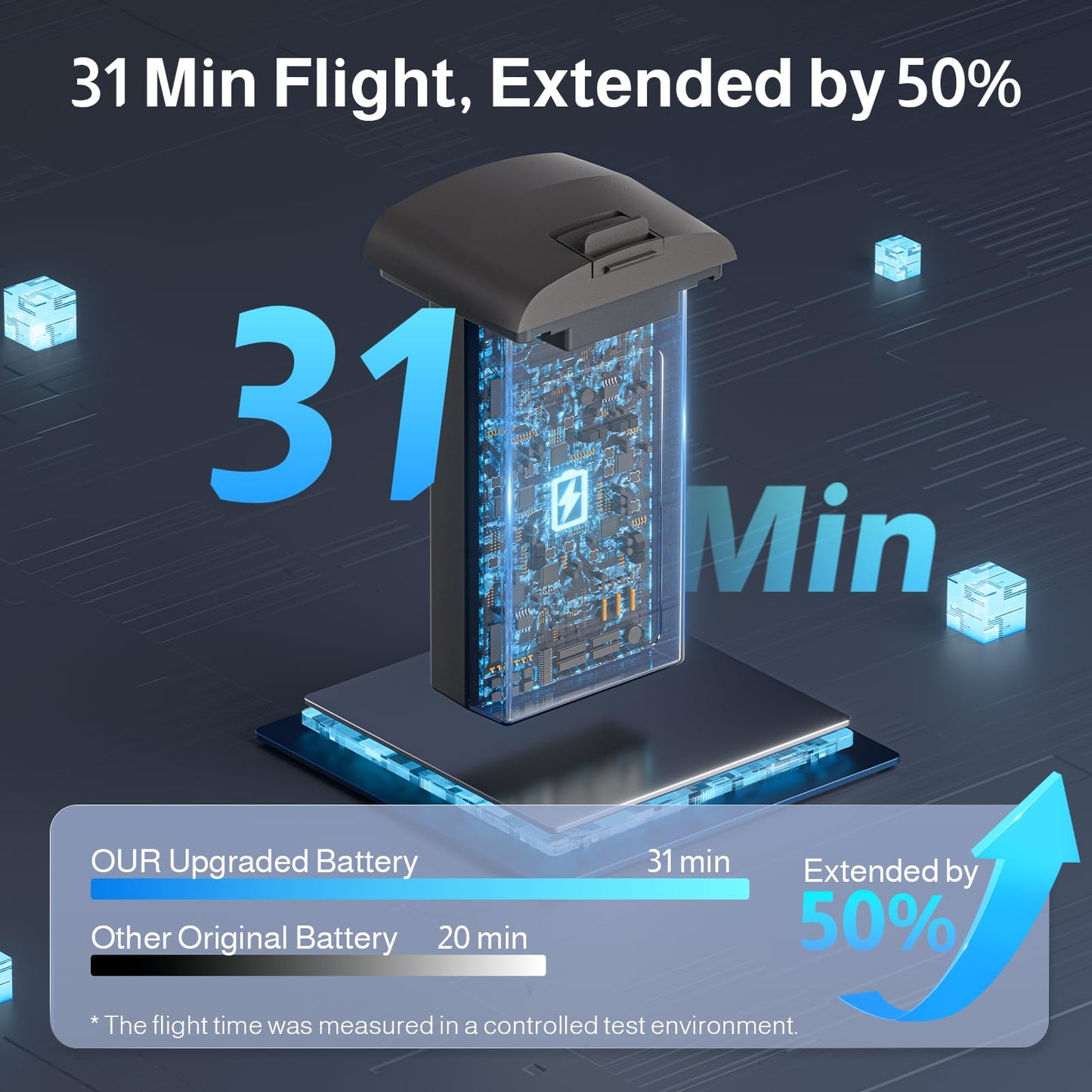 UranHub G30 Drones with 4K Camera for Adults with 2 Extra Batteries