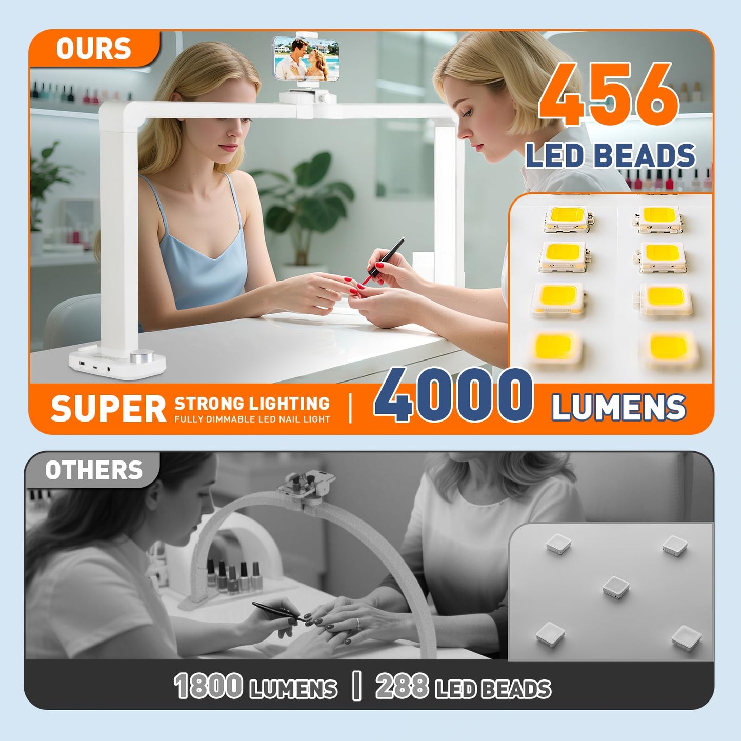 KIRKAS 34inch Large Half Moon Light for Nail Tech, 456 LEDs 3 Color Modes Infinitely Knob Arch Light with Phone Holder Charging Function, Foldable Nail Desk Lamp for Eyelash Extension, Tattoo-White