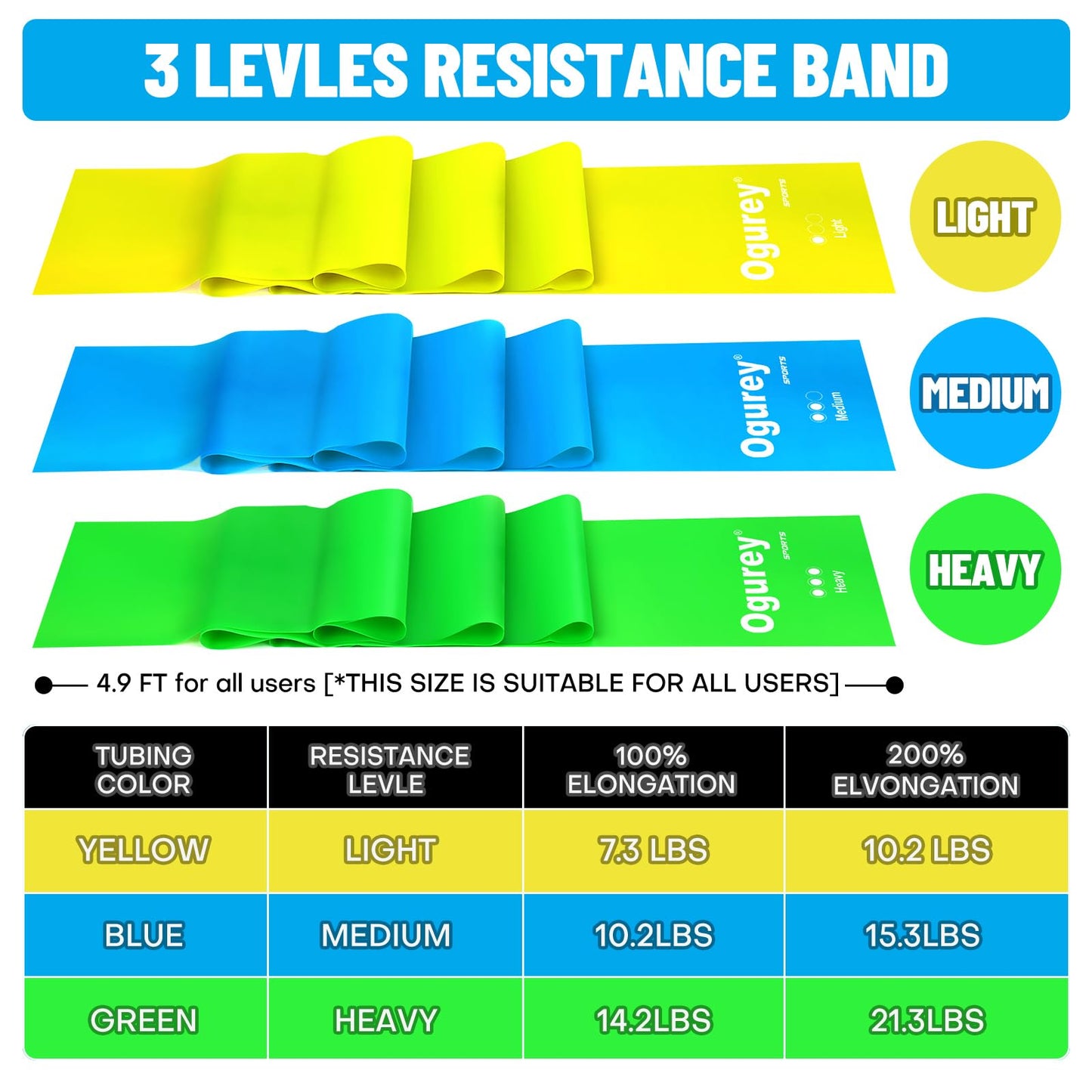 Resistance Bands, Professional Exercise Bands, Physical Therapy Bands for Strength Training, Yoga, Pilates, Stretching, Recovery, Stretch Elastic Band for Working Out, Workout Bands for Home Gym
