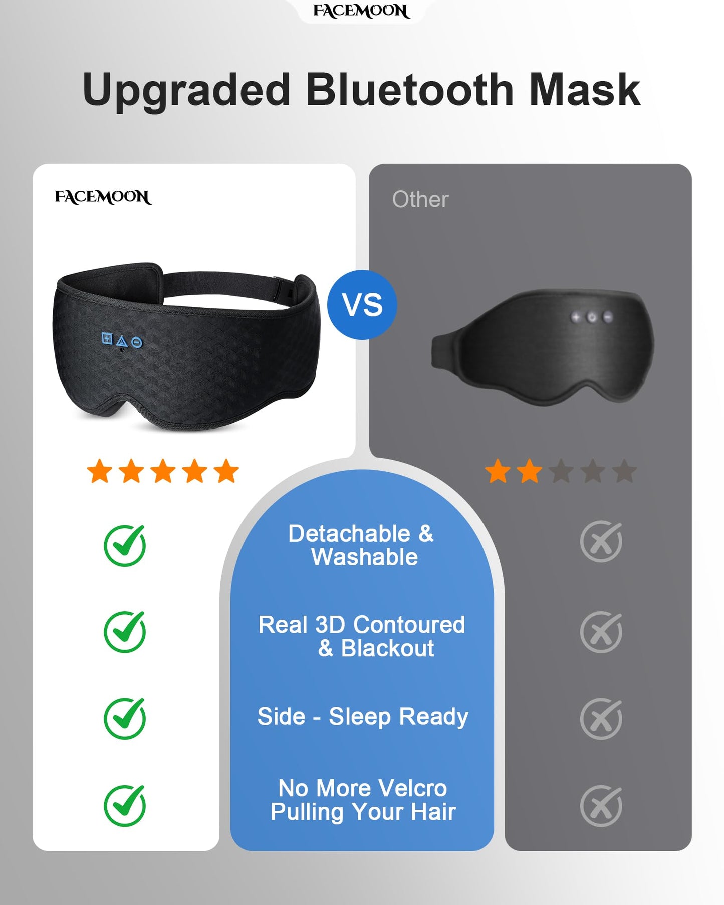 Sleep Mask with Bluetooth Headphones: 100% Blackout, 3D Zero-Pressure Eye Cups, Noise-Reducing Immersive Sound for Sleeping, Adjustable Speaker Fit, Bluetooth 5.4, Detachable Design, Travel Relaxation