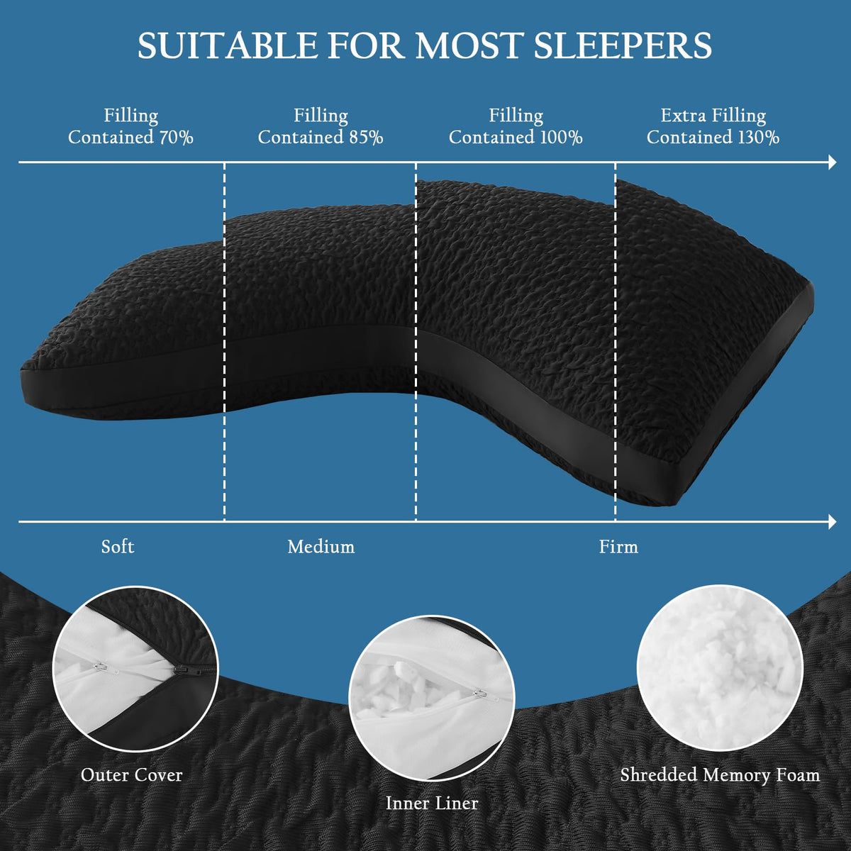 Luxe Linen Side Sleeper Pillows for Adults, Adjustable Shredded Memory Foam Bed Pillows for Neck and Shoulder Pain, Standard Black Cooling Curved Pillows with Washable Cover & Extra Foam Bag