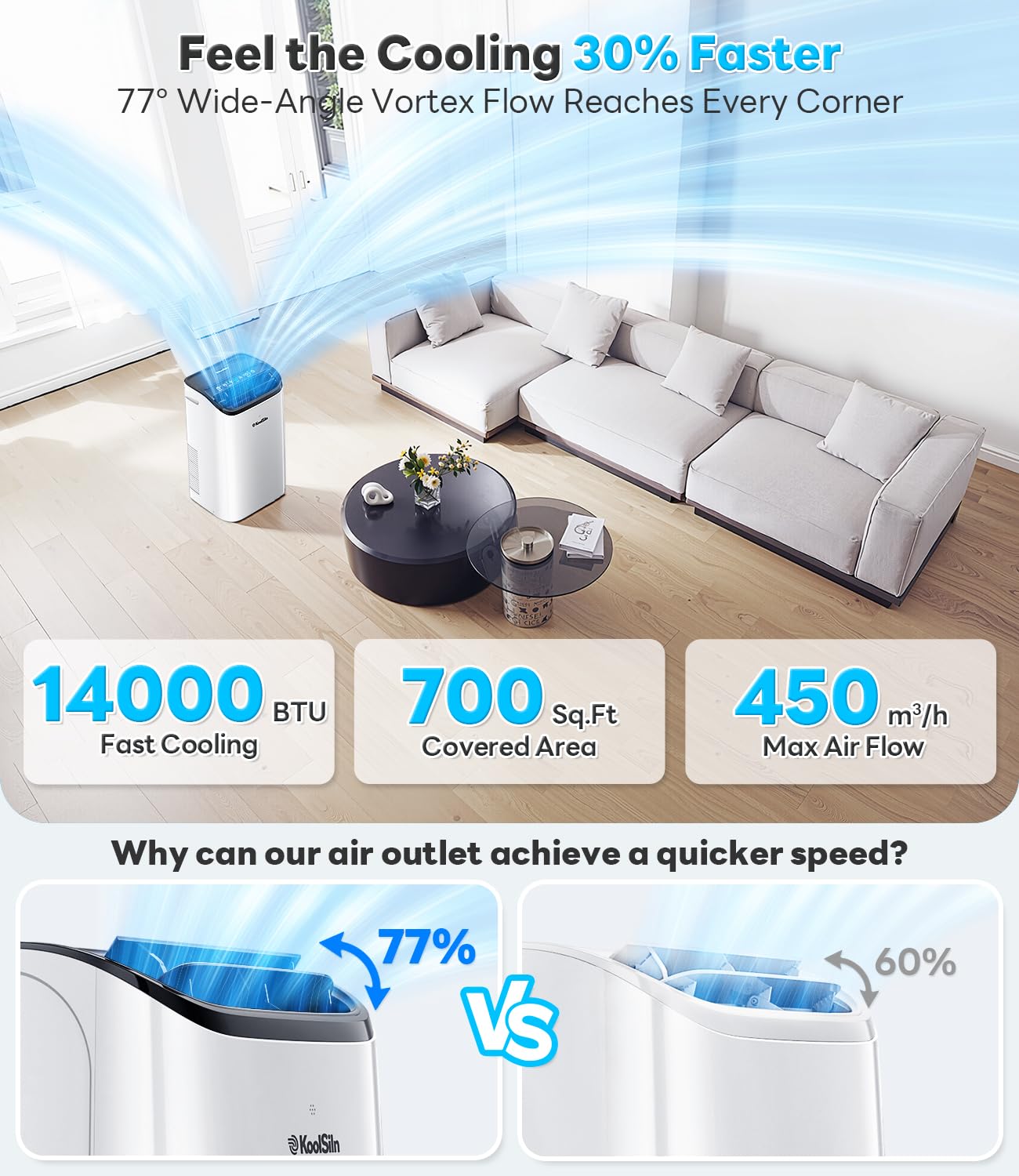 14,000 BTU Portable Air Conditioner Cools Up to 700 Sq.Ft, Auto-Evaporation Low Noise Portable AC Unit with Remote Control Fits for Large Room, Office, Garage, White