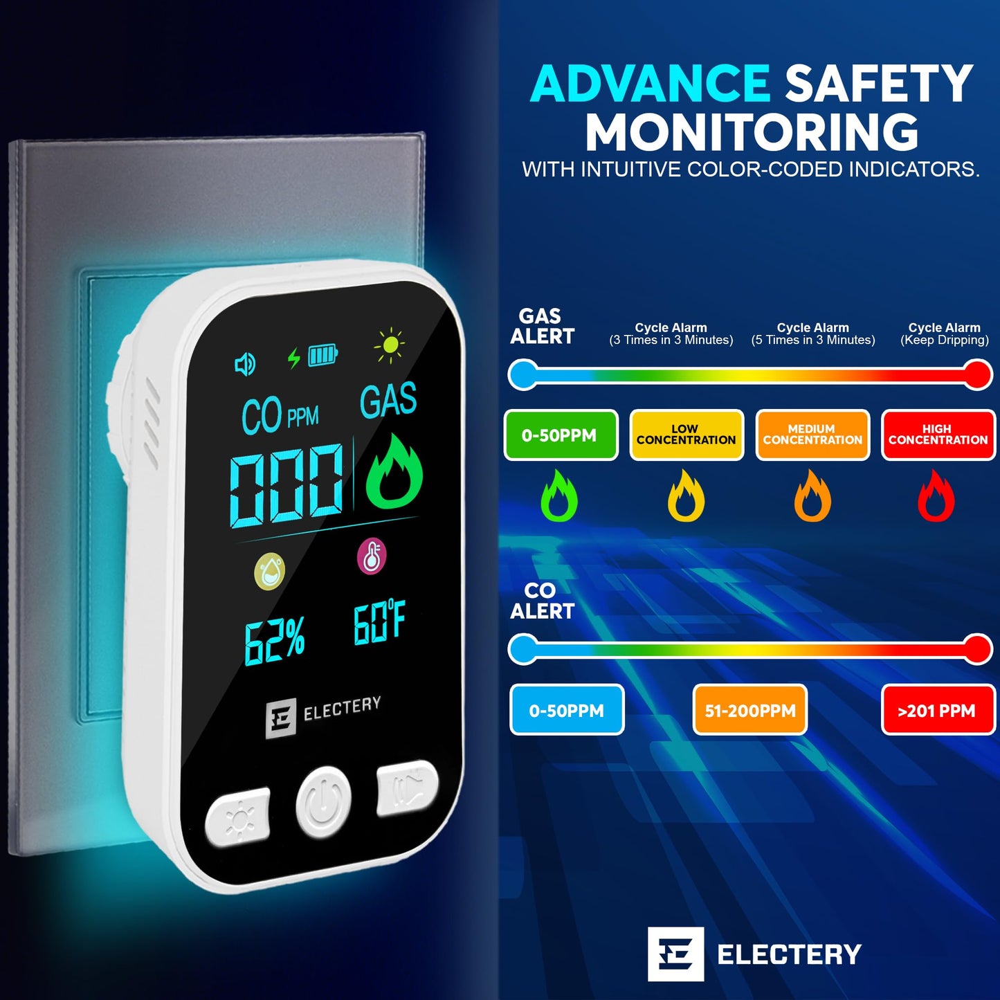 4‑in‑1 Upgraded Natural Gas Leak Detector & Carbon Monoxide Detectors Plug‑in with Dual Sensor, LCD Display Alarms, Temperature & Humidity Monitor for Home & RV