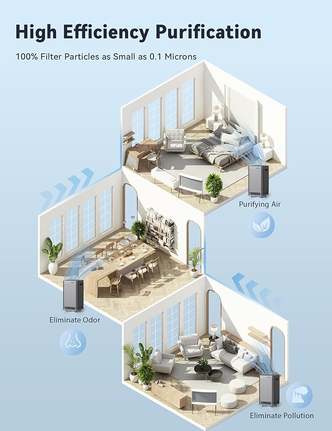 Nuwave Whole House Air Purifiers, Oxypure Smart Air Purifier with 5 Stage Tower Structure Air Filter, Air Quality & Odor Sensors, Sleep Mode for Bedroom, Remove 99.99% of Dust, Smoke, Pollen, Allergen