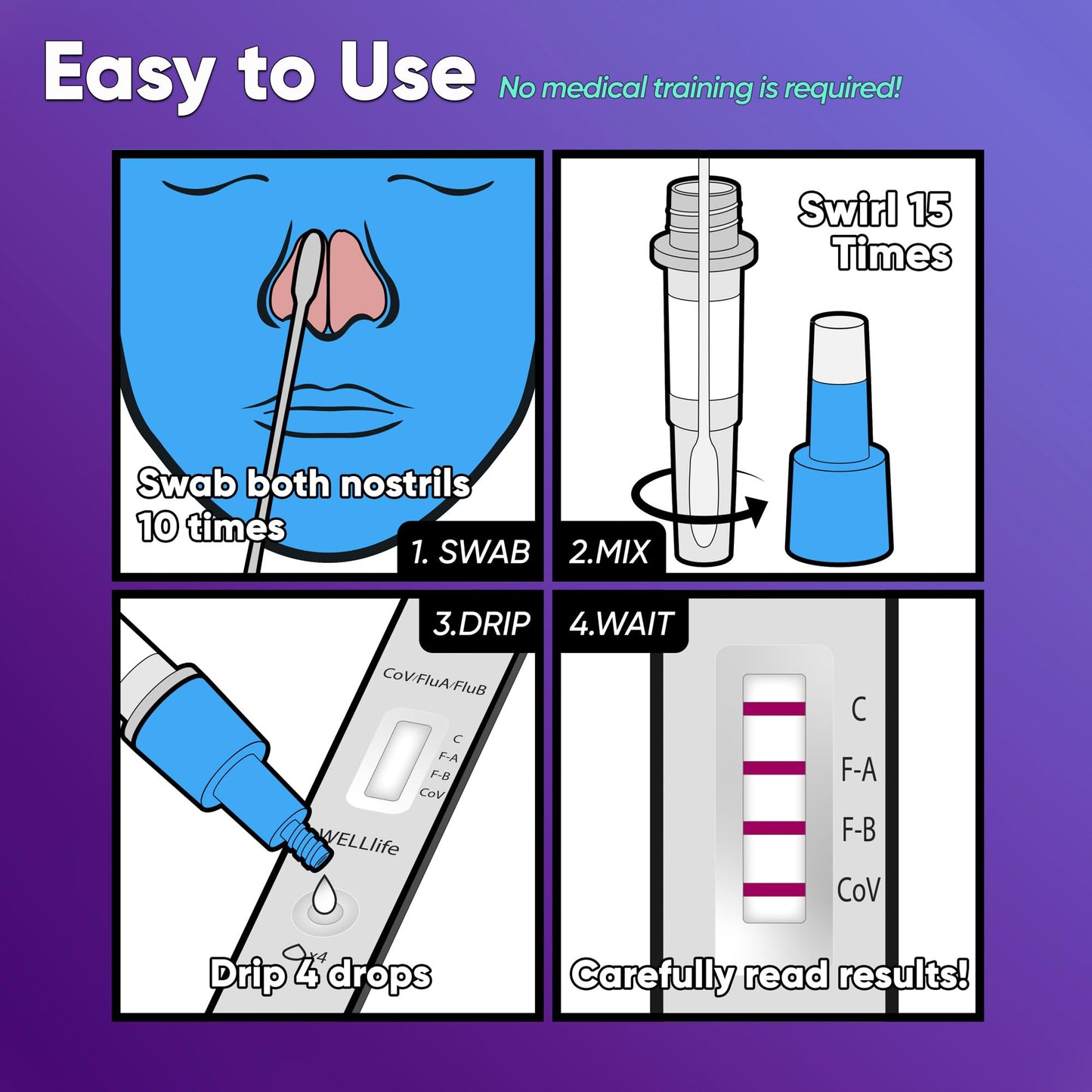 WELLlife COVID-19 / Flu A&B Home Test, 2 Test, Covid Home Test FDA Authorised Covid Flu Combo Test for Home with 10 Minutes Flu Testing Kit
